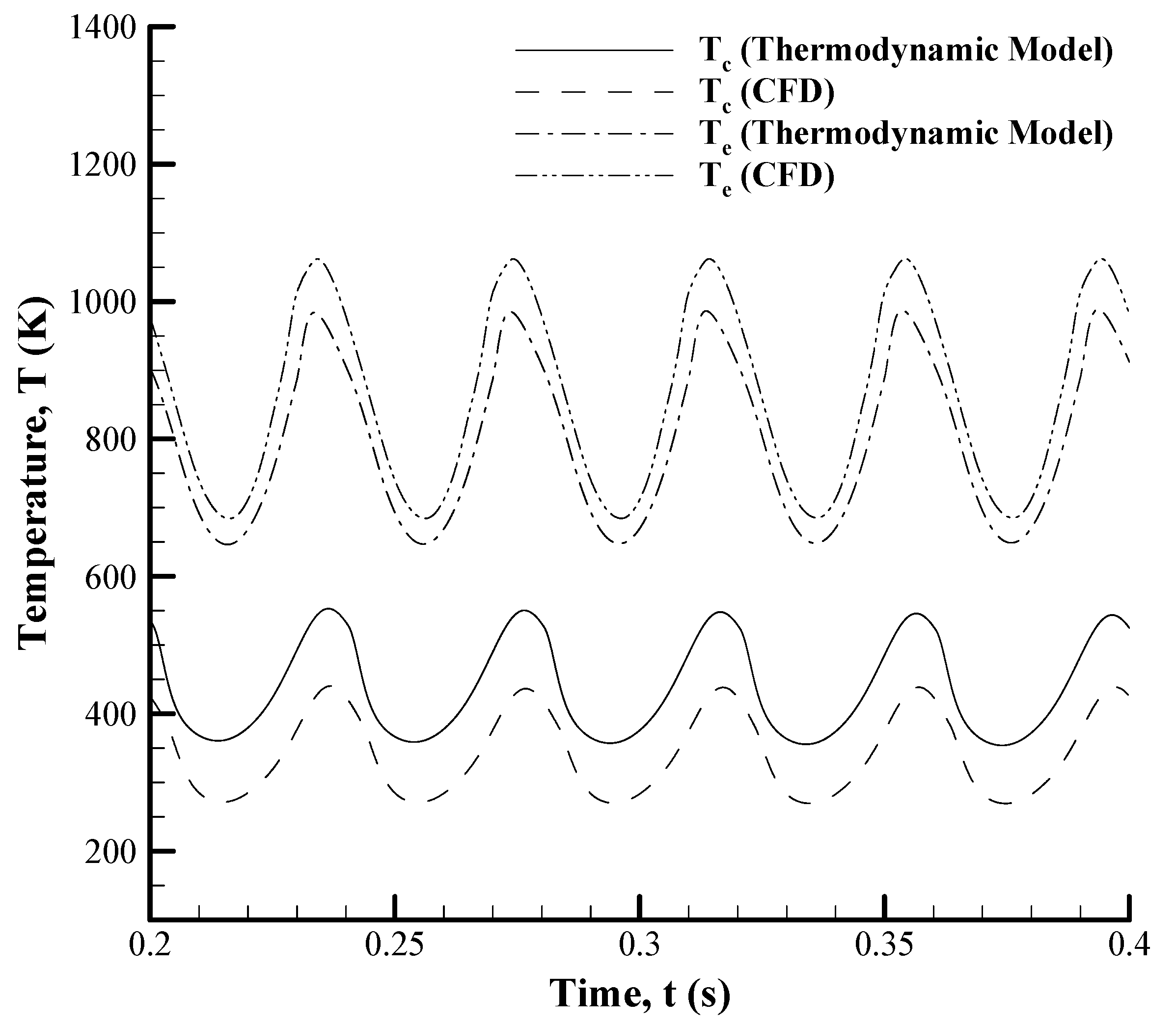 Energies 13 02008 g007