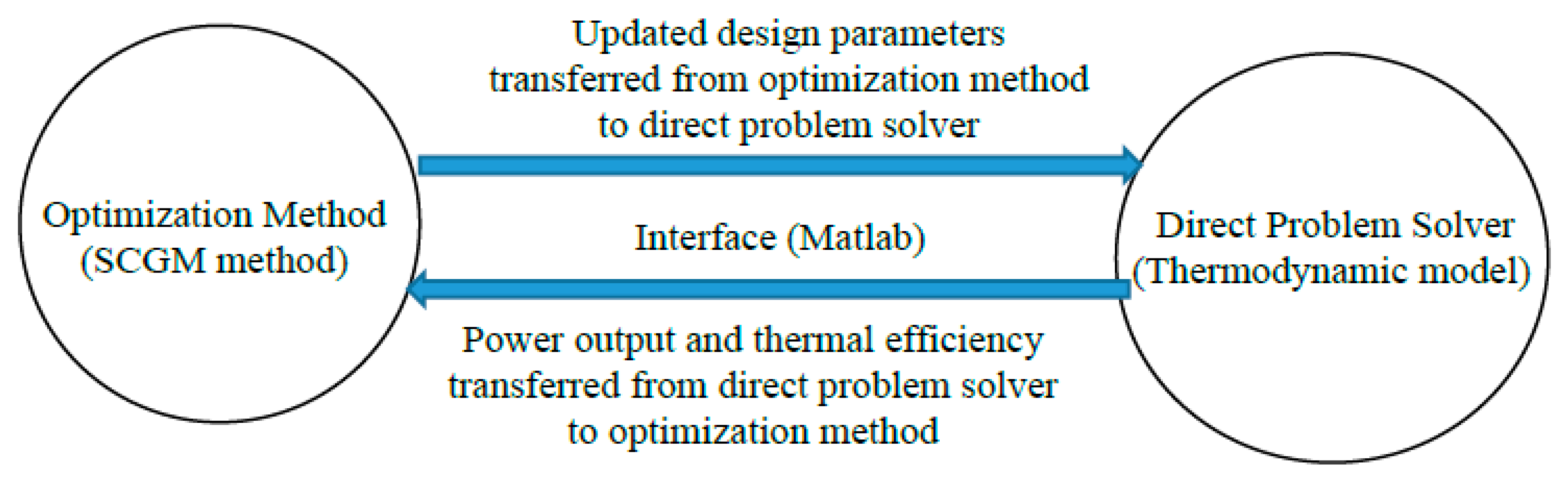 Energies 13 02008 g008