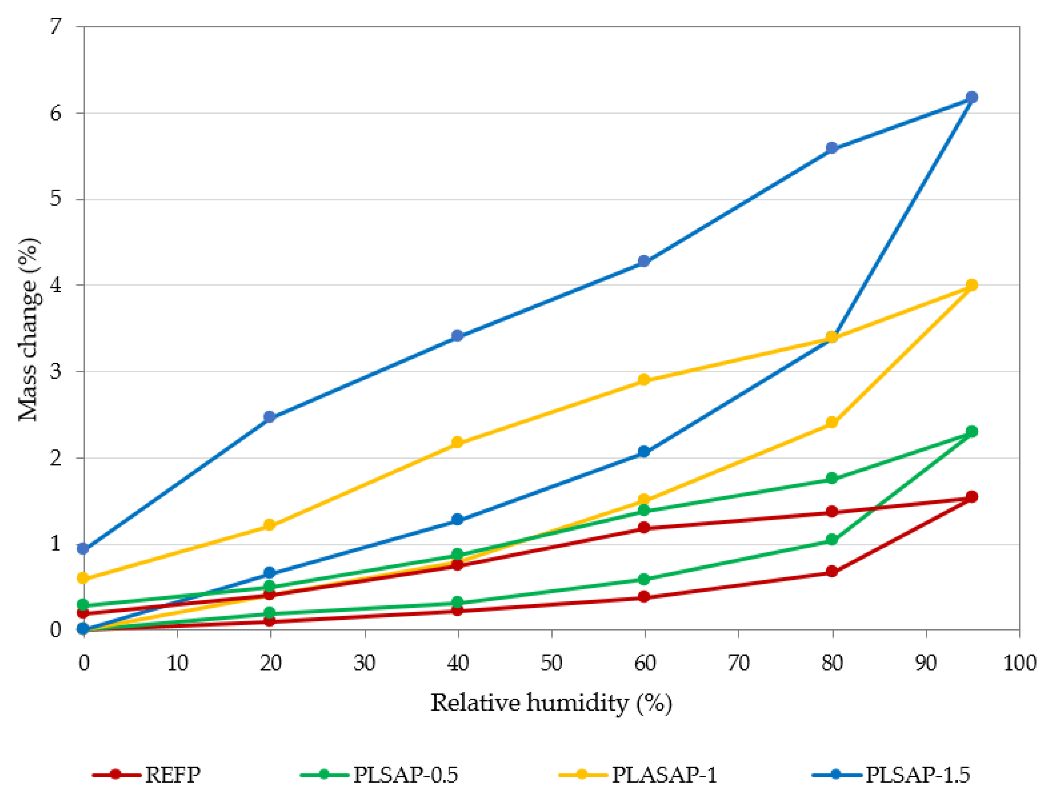 Energies 13 02009 g003 Energies 13 02009 g003