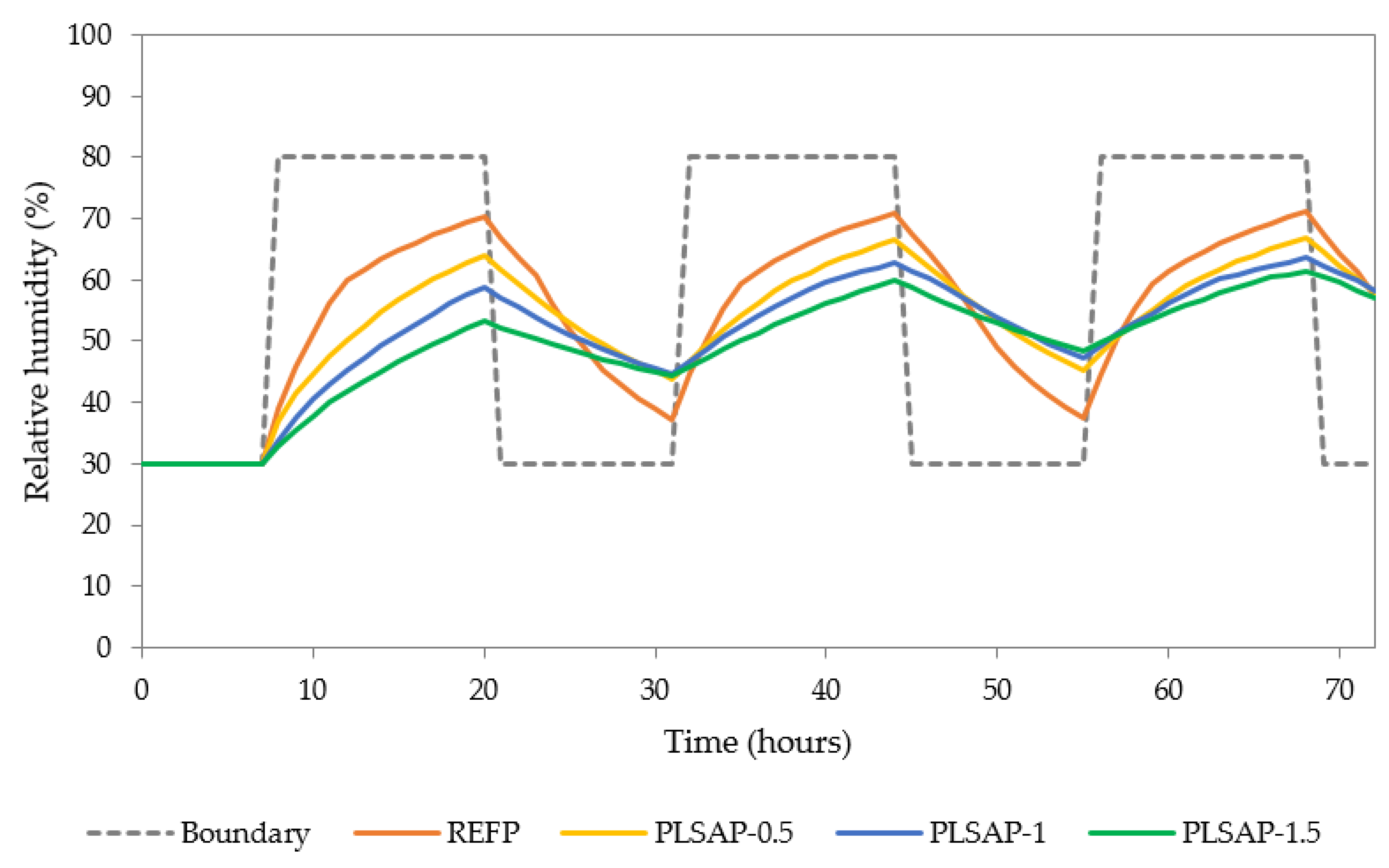 Energies 13 02009 g004 Energies 13 02009 g004