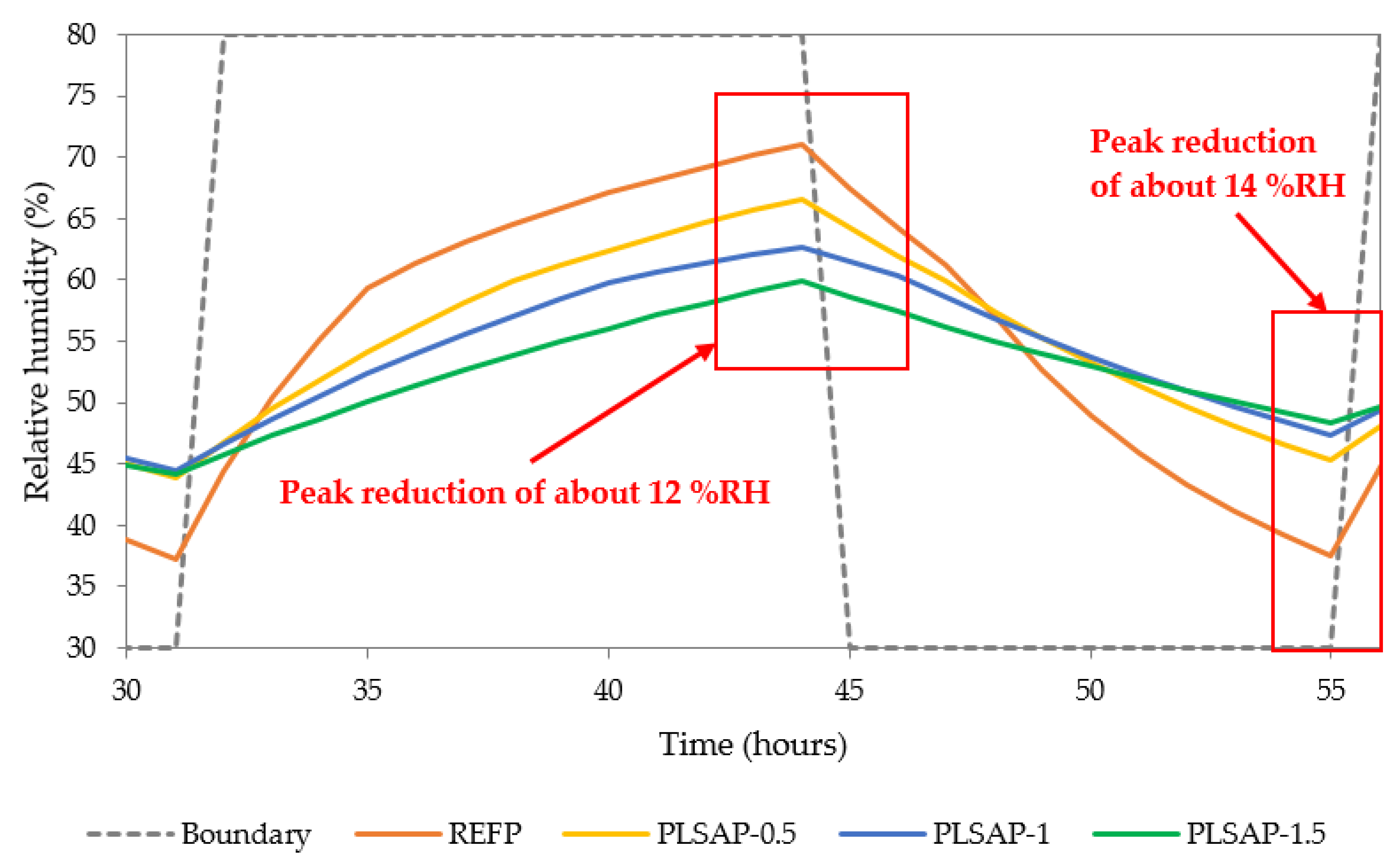 Energies 13 02009 g005 Energies 13 02009 g005