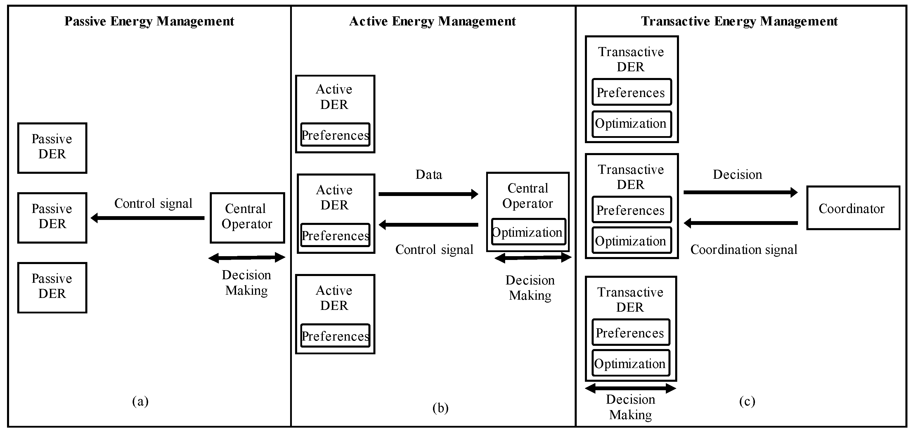 Energies 13 02010 g002