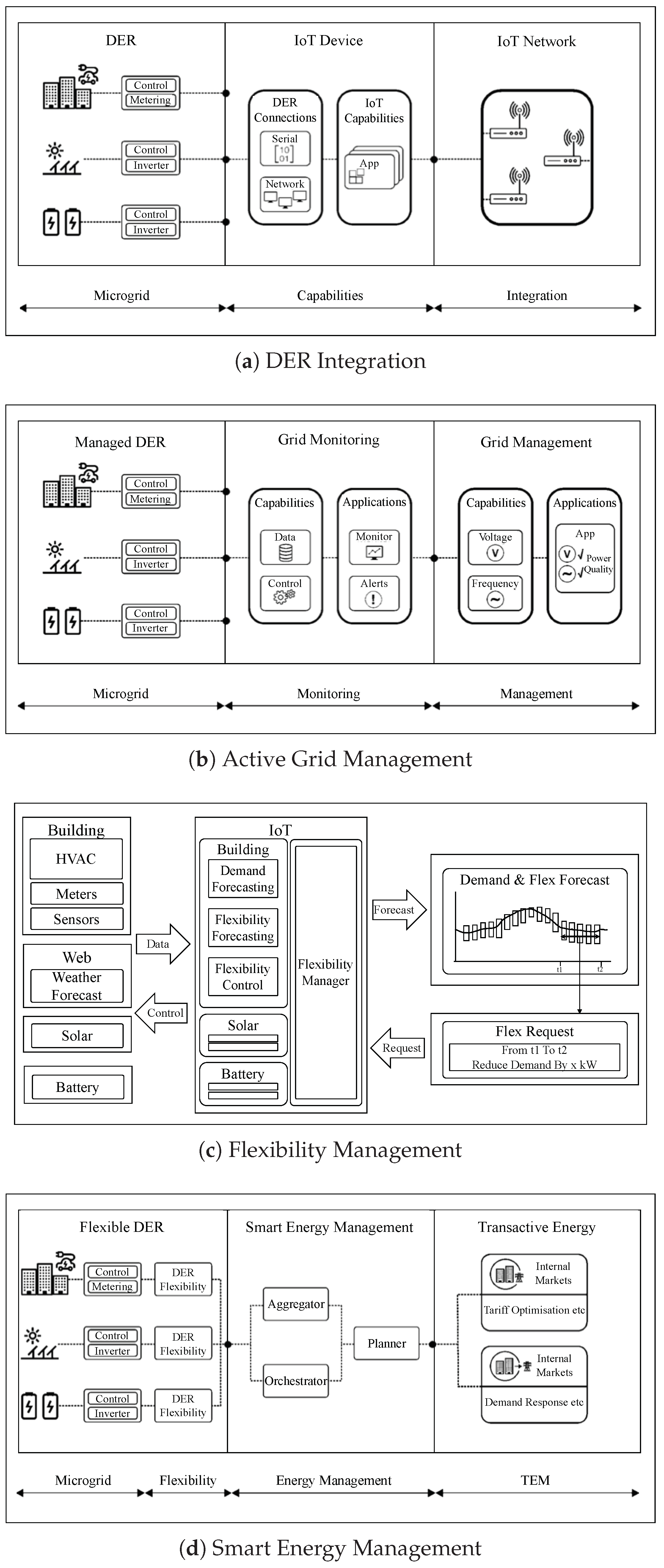 Energies 13 02010 g005