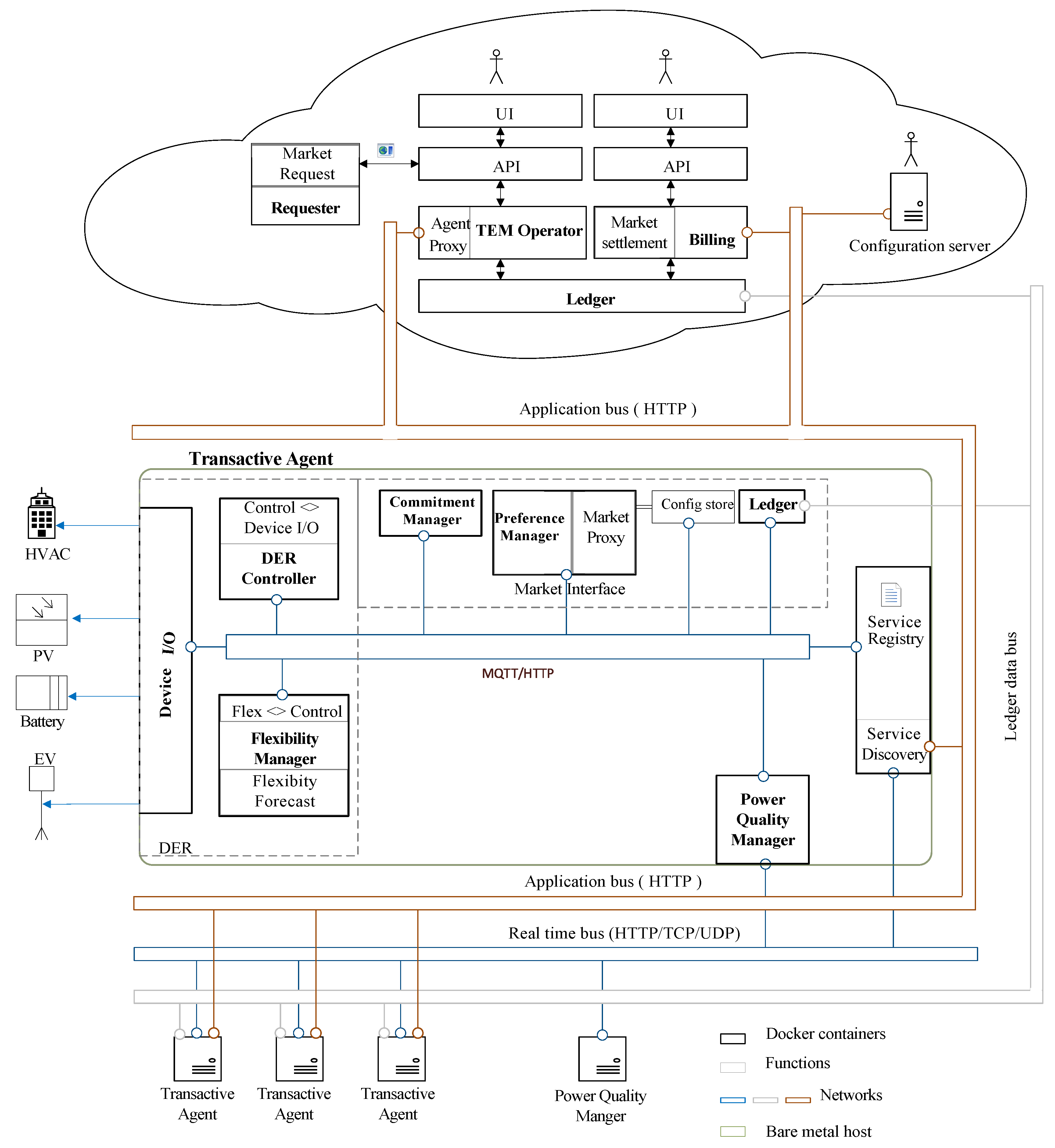 Energies 13 02010 g008