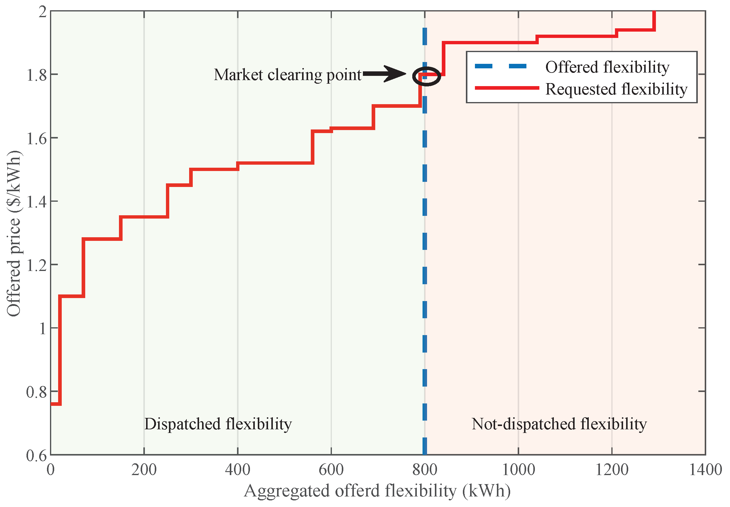 Energies 13 02010 g009