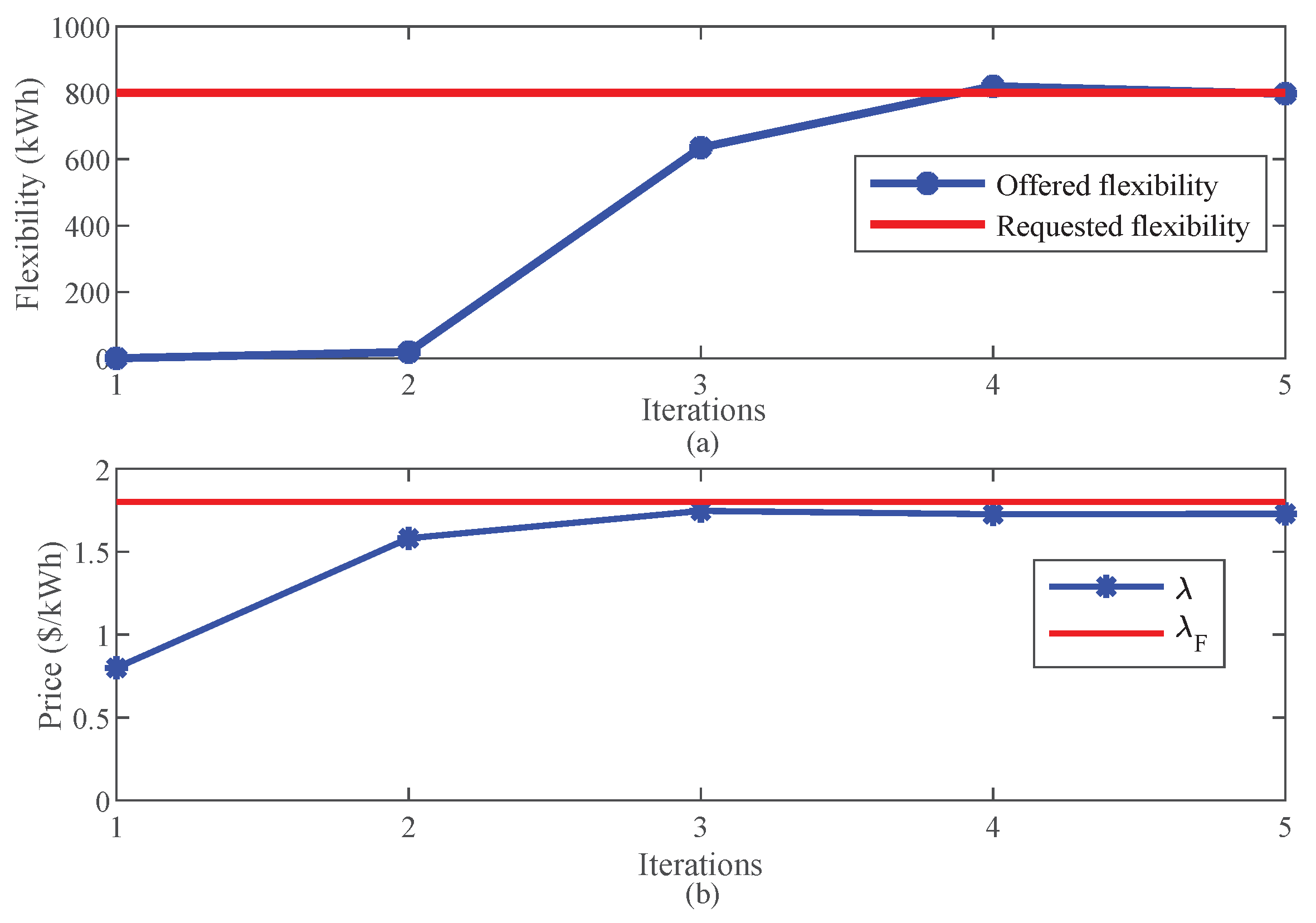 Energies 13 02010 g010
