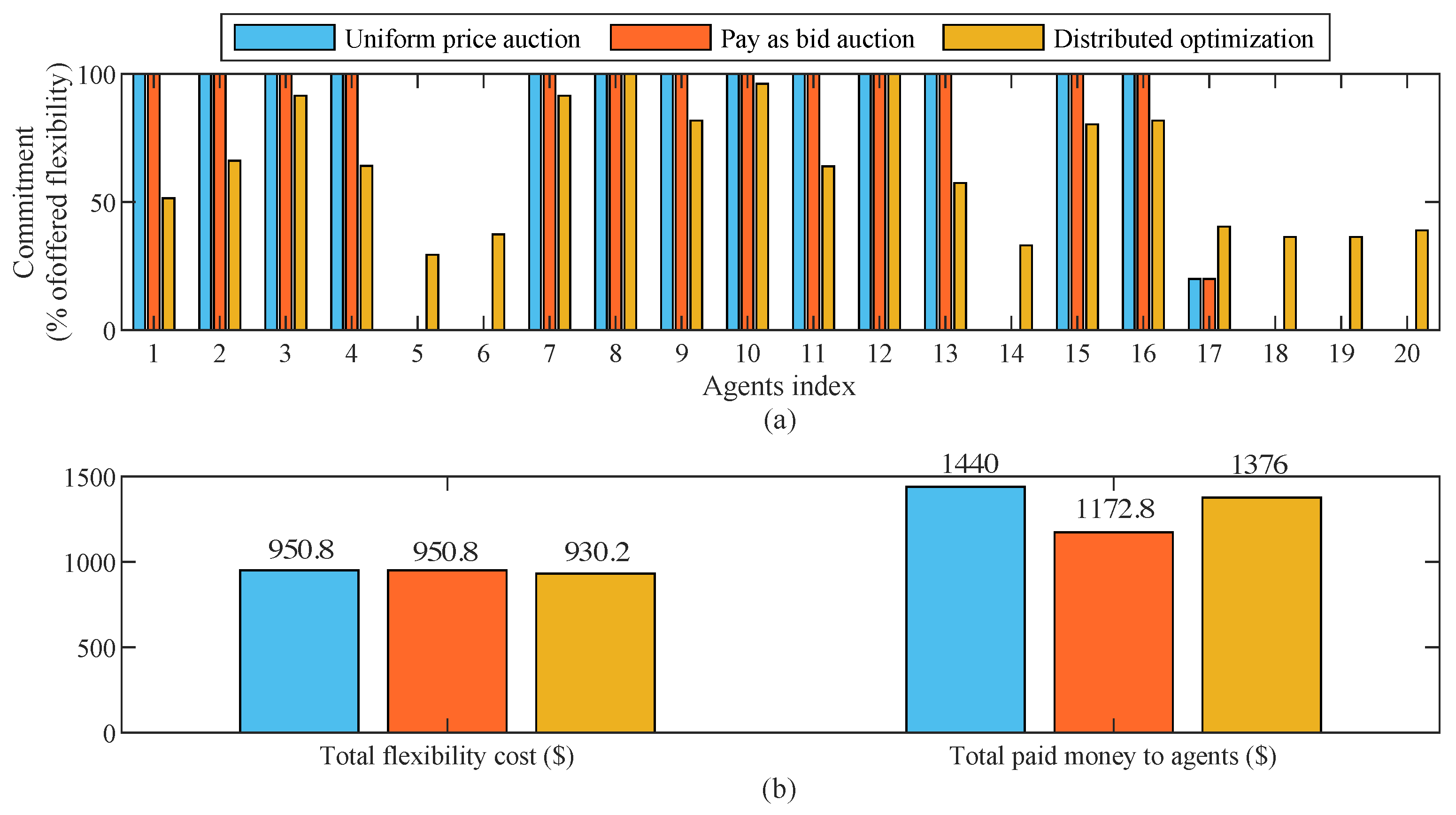 Energies 13 02010 g011
