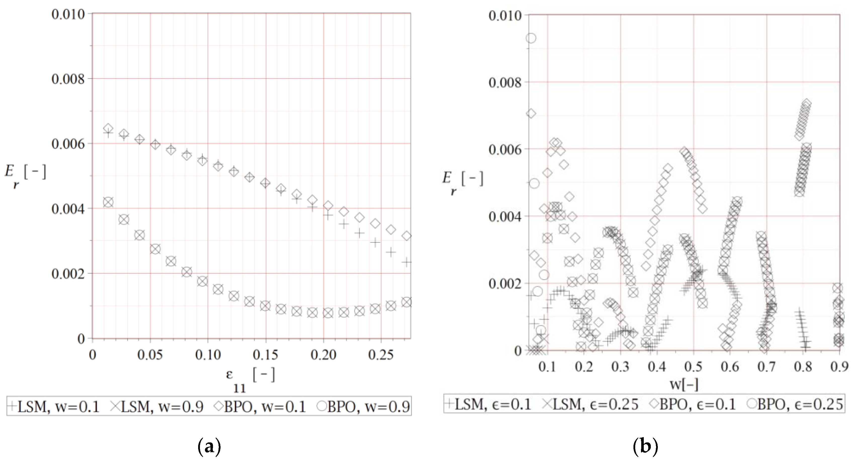Energies 13 02011 g007 Energies 13 02011 g007
