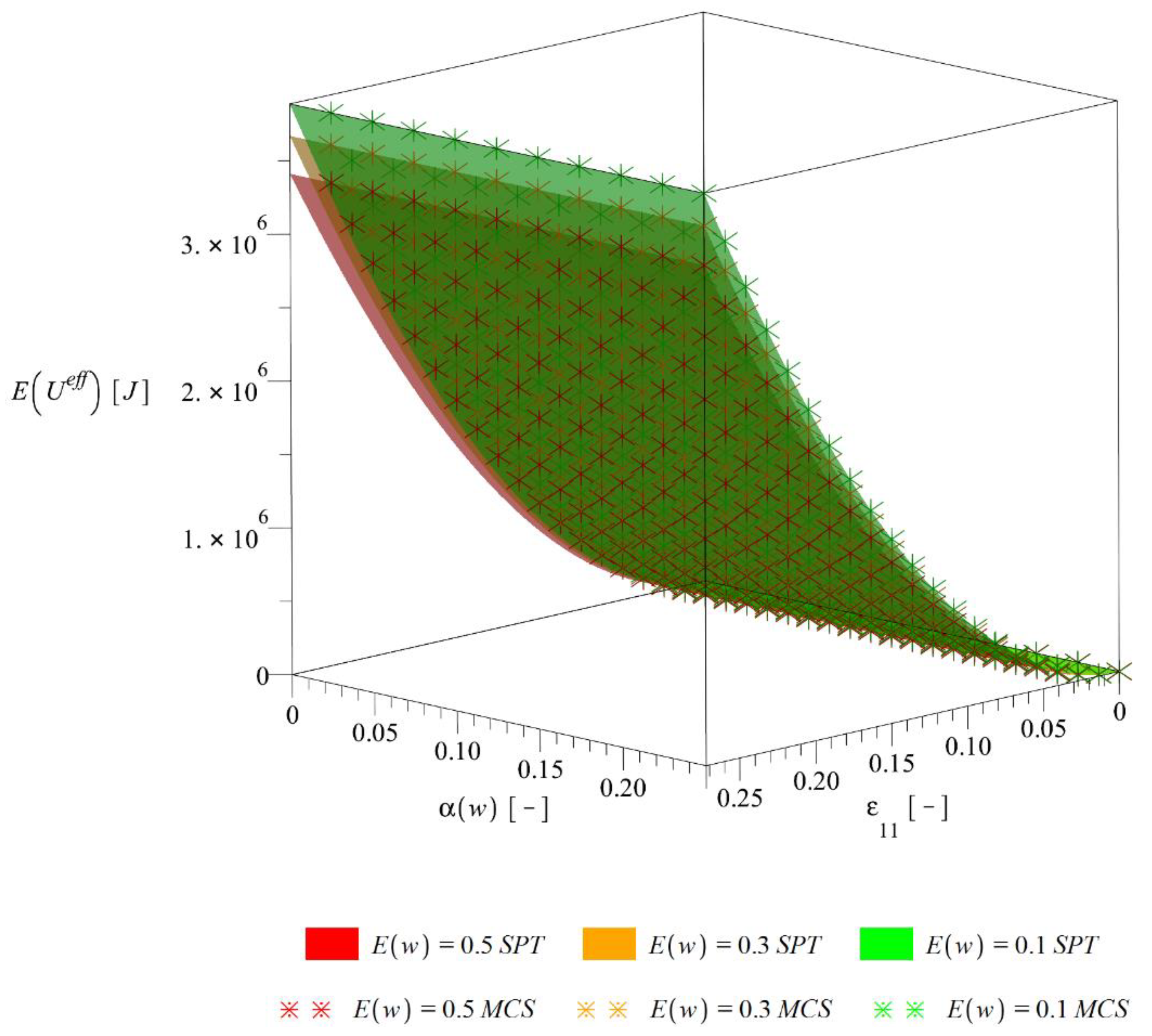 Energies 13 02011 g008 Energies 13 02011 g008