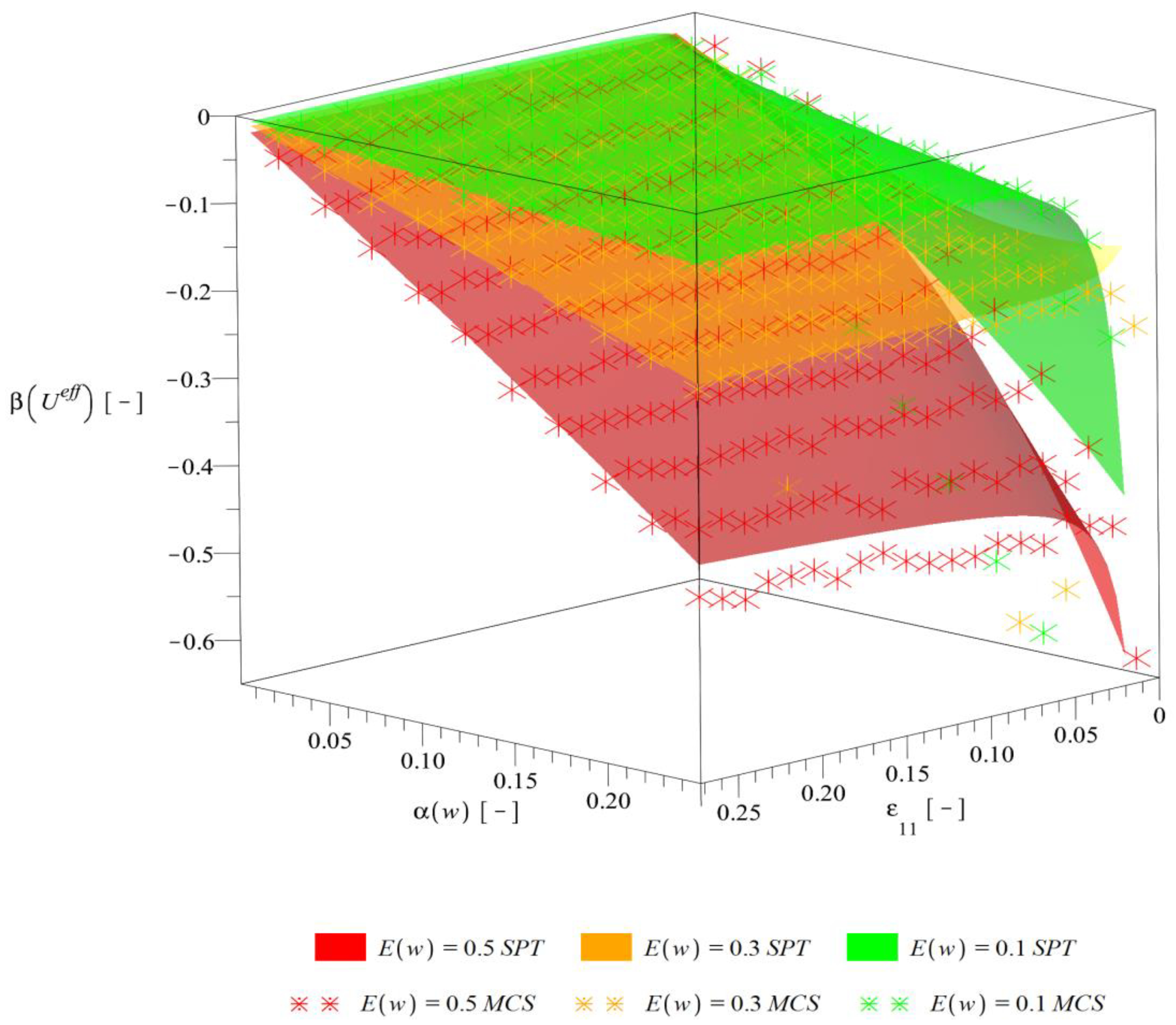 Energies 13 02011 g010 Energies 13 02011 g010
