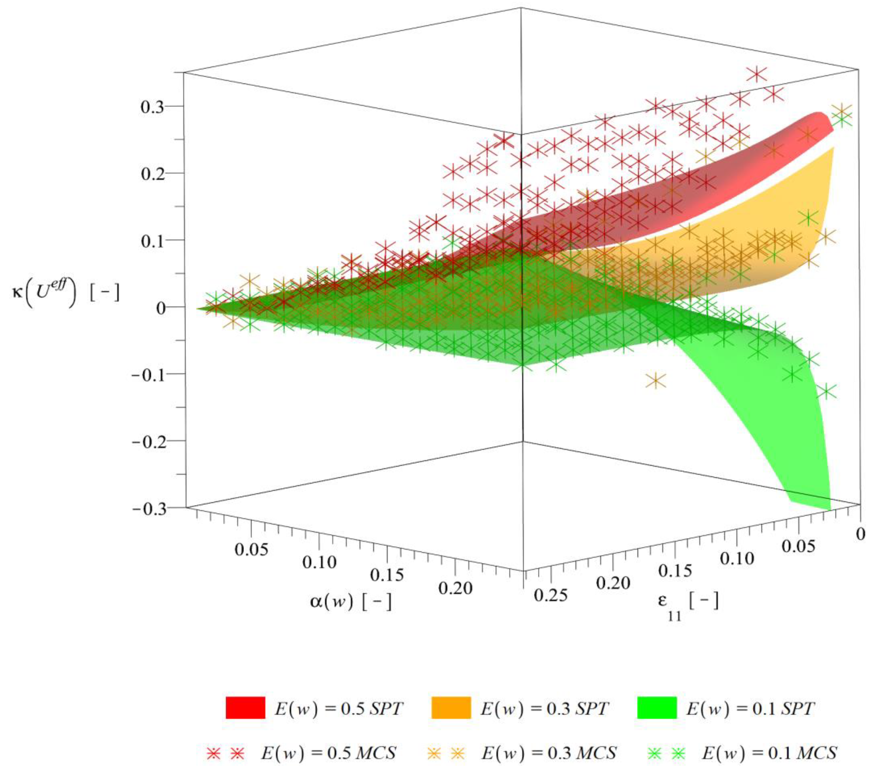 Energies 13 02011 g011 Energies 13 02011 g011