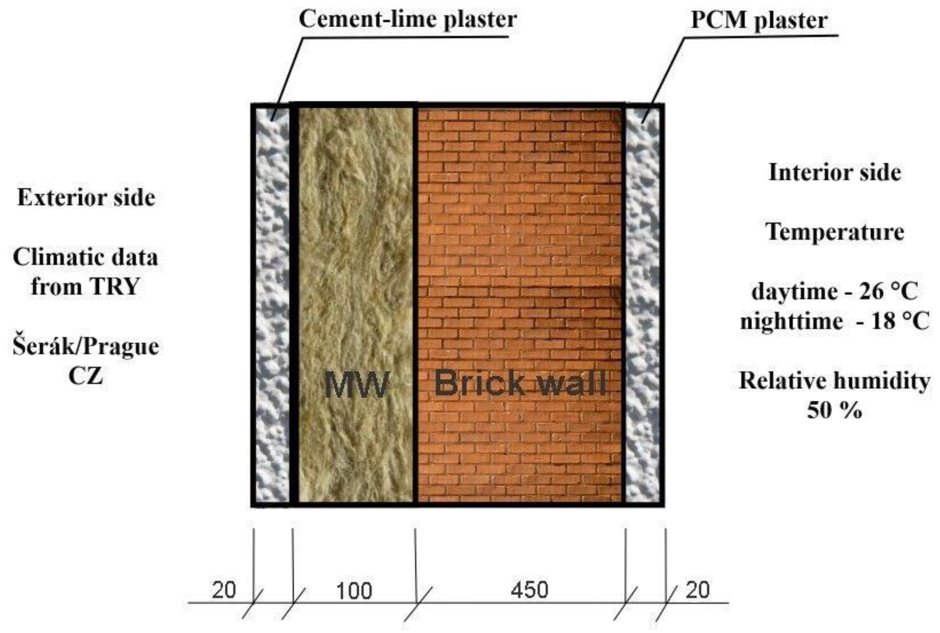 Energies 13 02012 g001