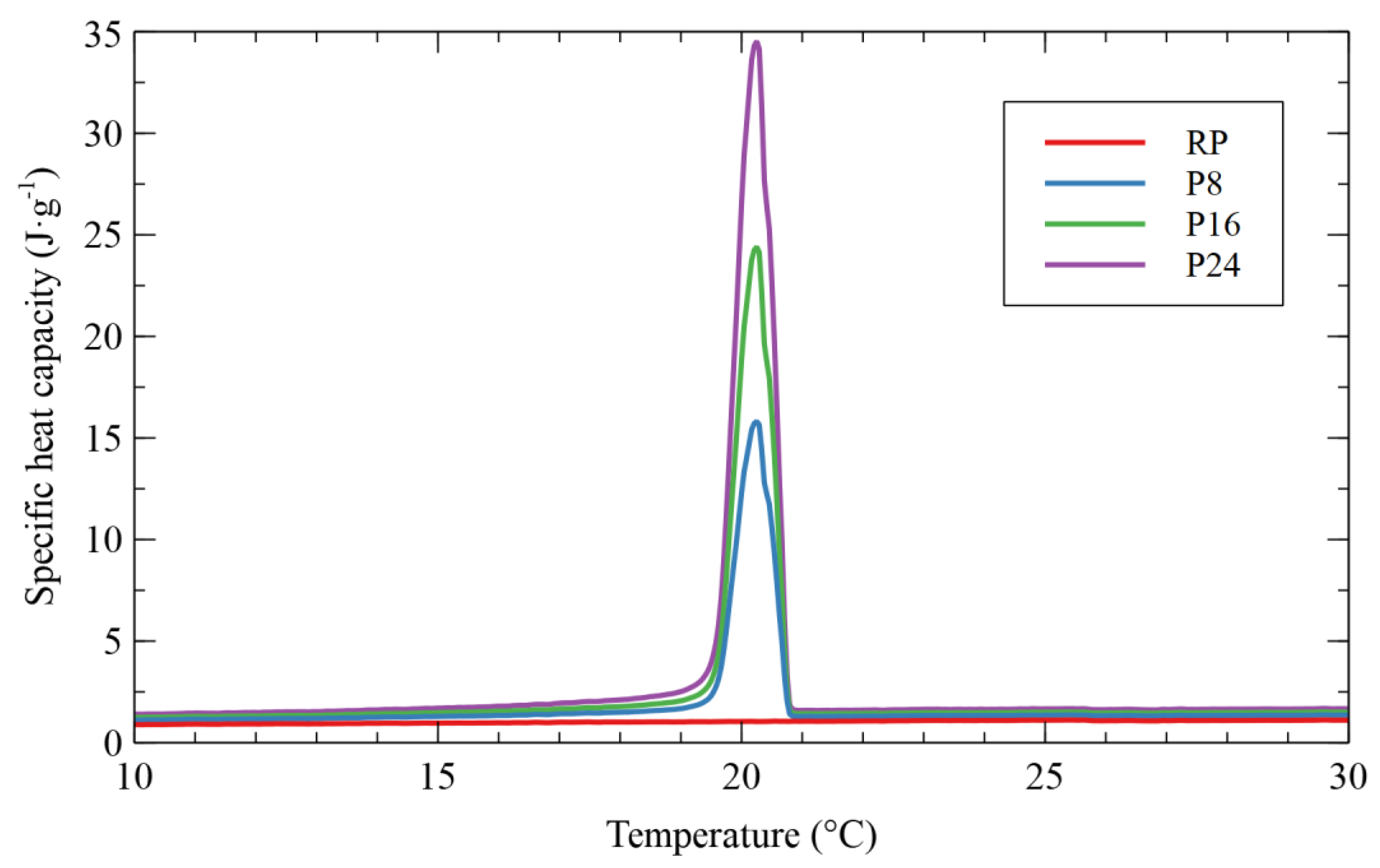 Energies 13 02012 g003