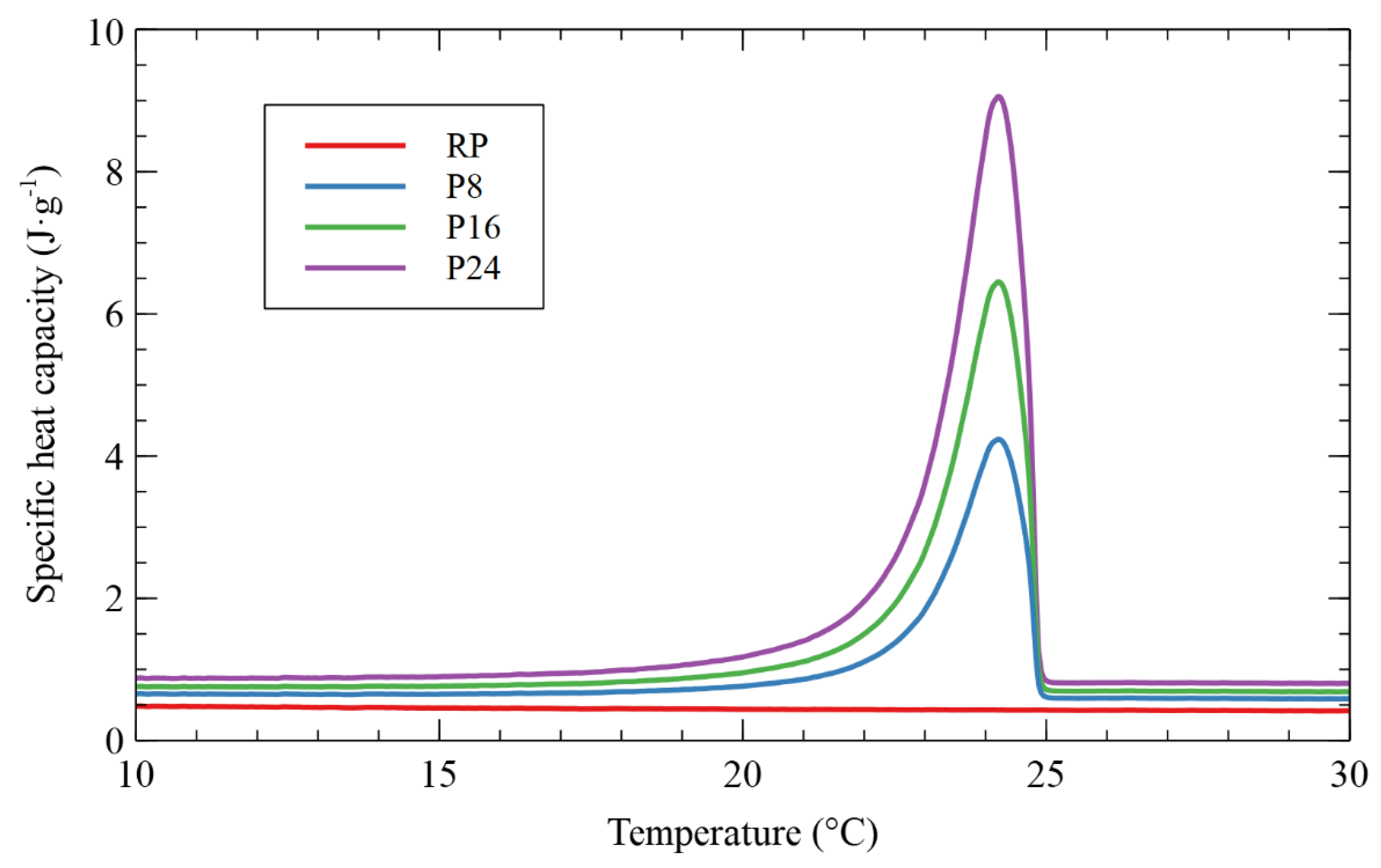Energies 13 02012 g004