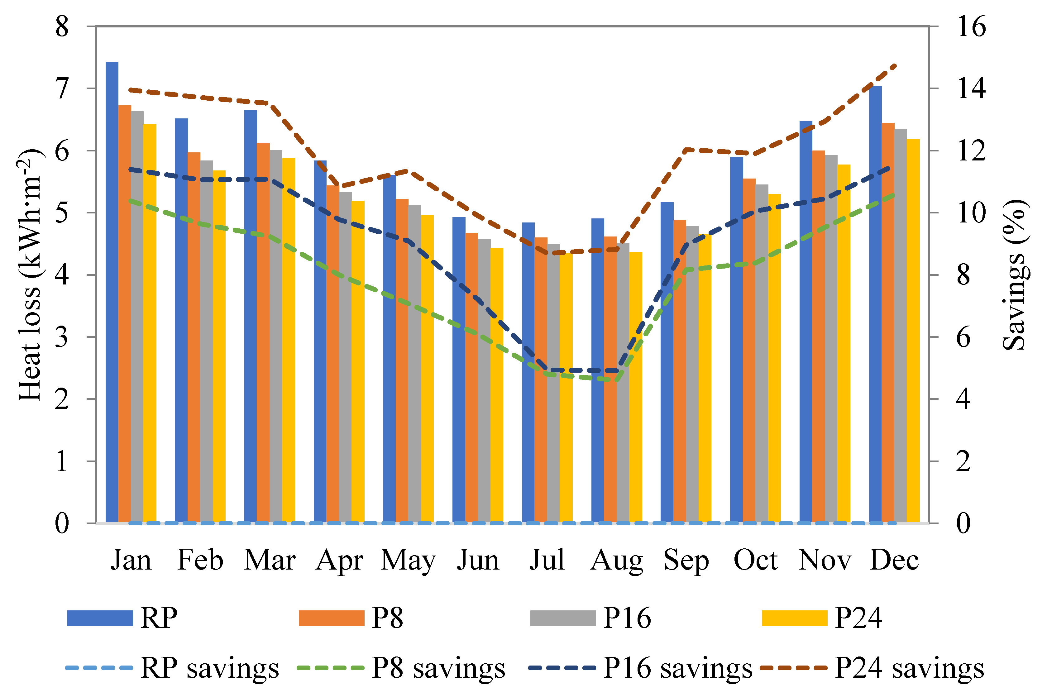 Energies 13 02012 g005
