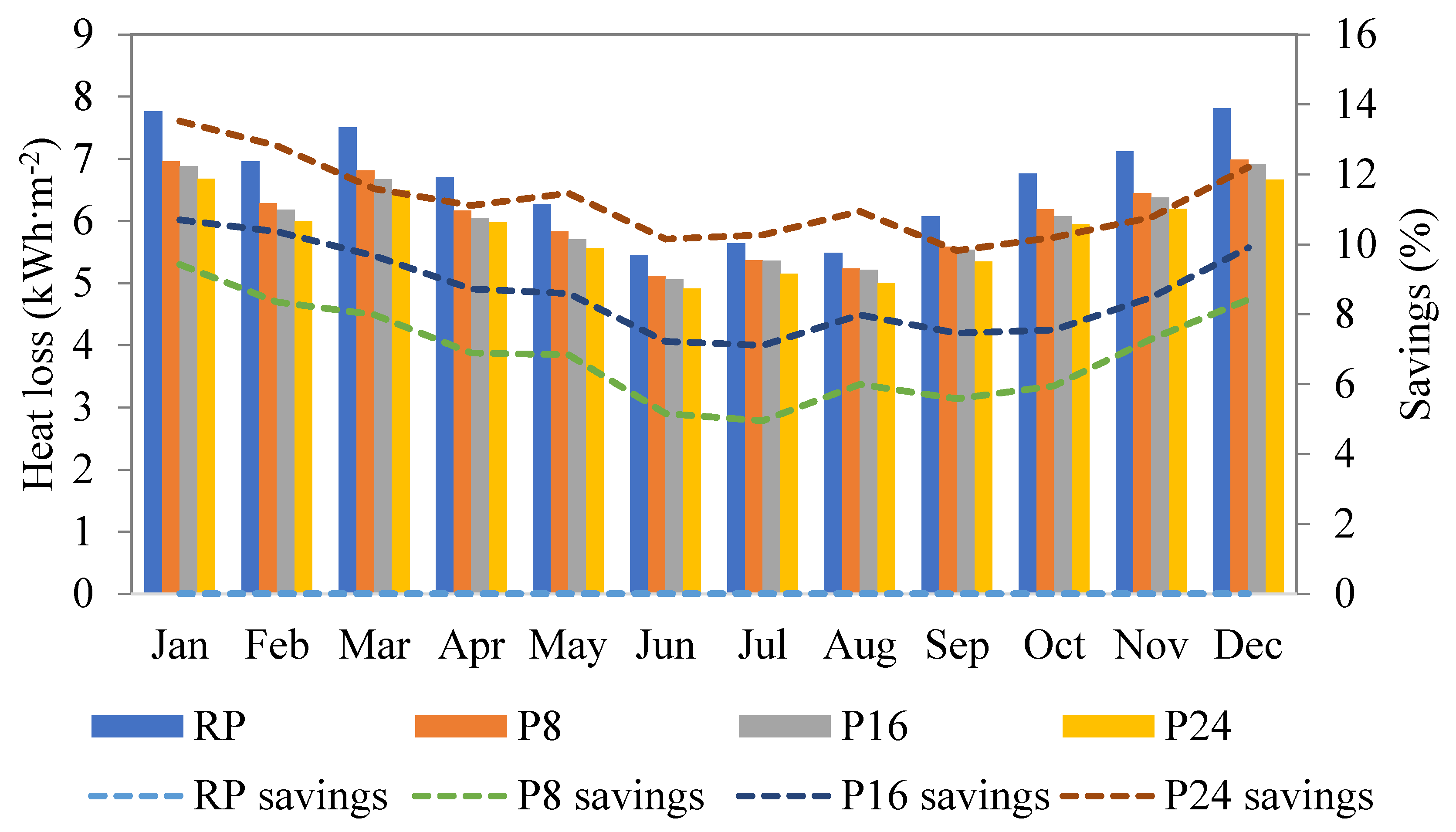 Energies 13 02012 g006