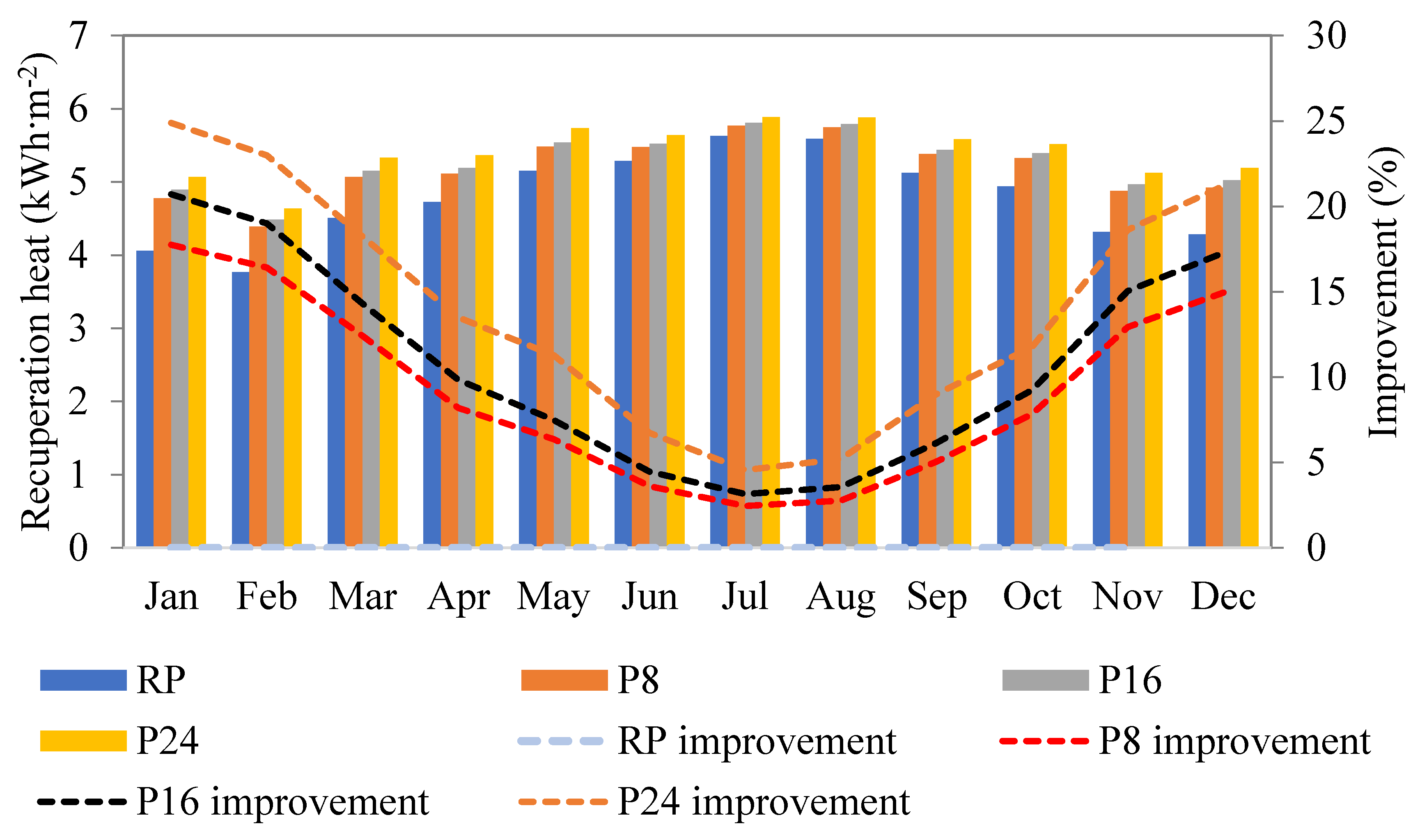 Energies 13 02012 g007