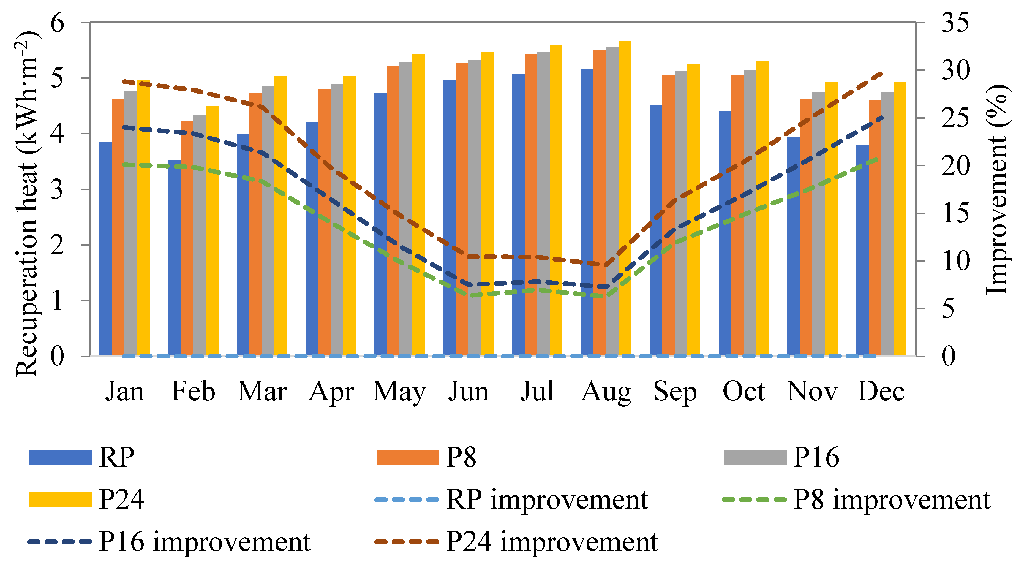 Energies 13 02012 g008