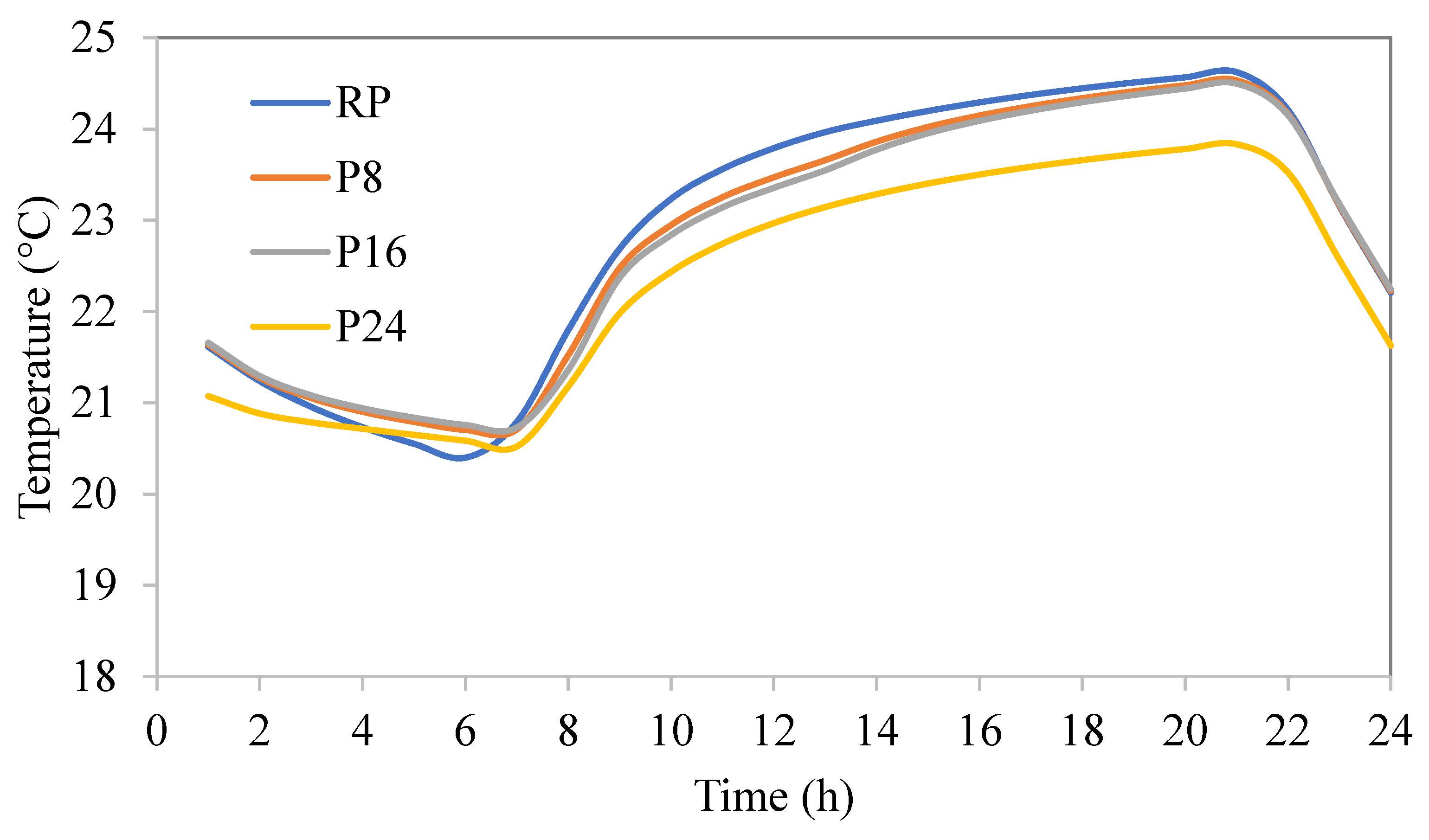 Energies 13 02012 g009