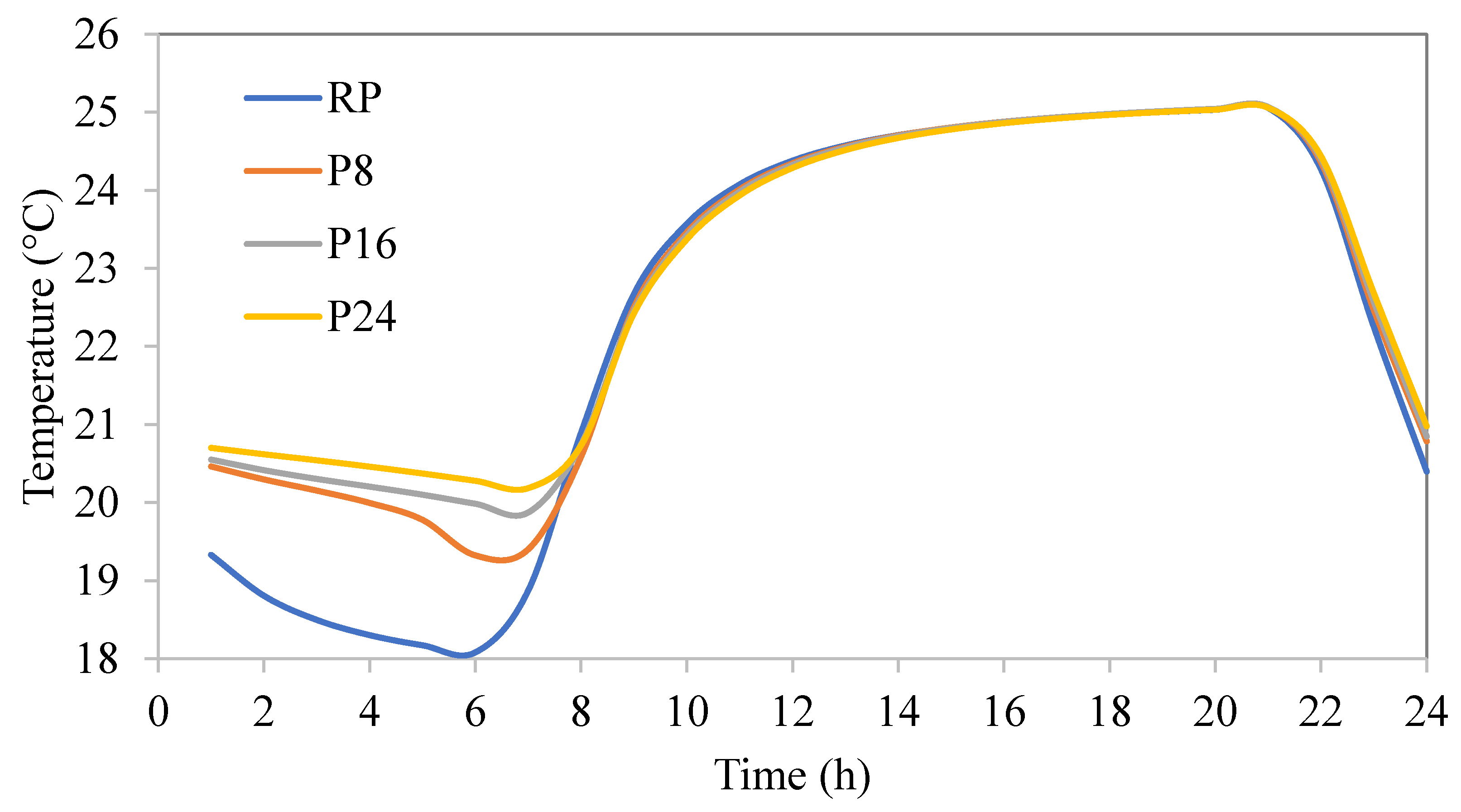 Energies 13 02012 g010
