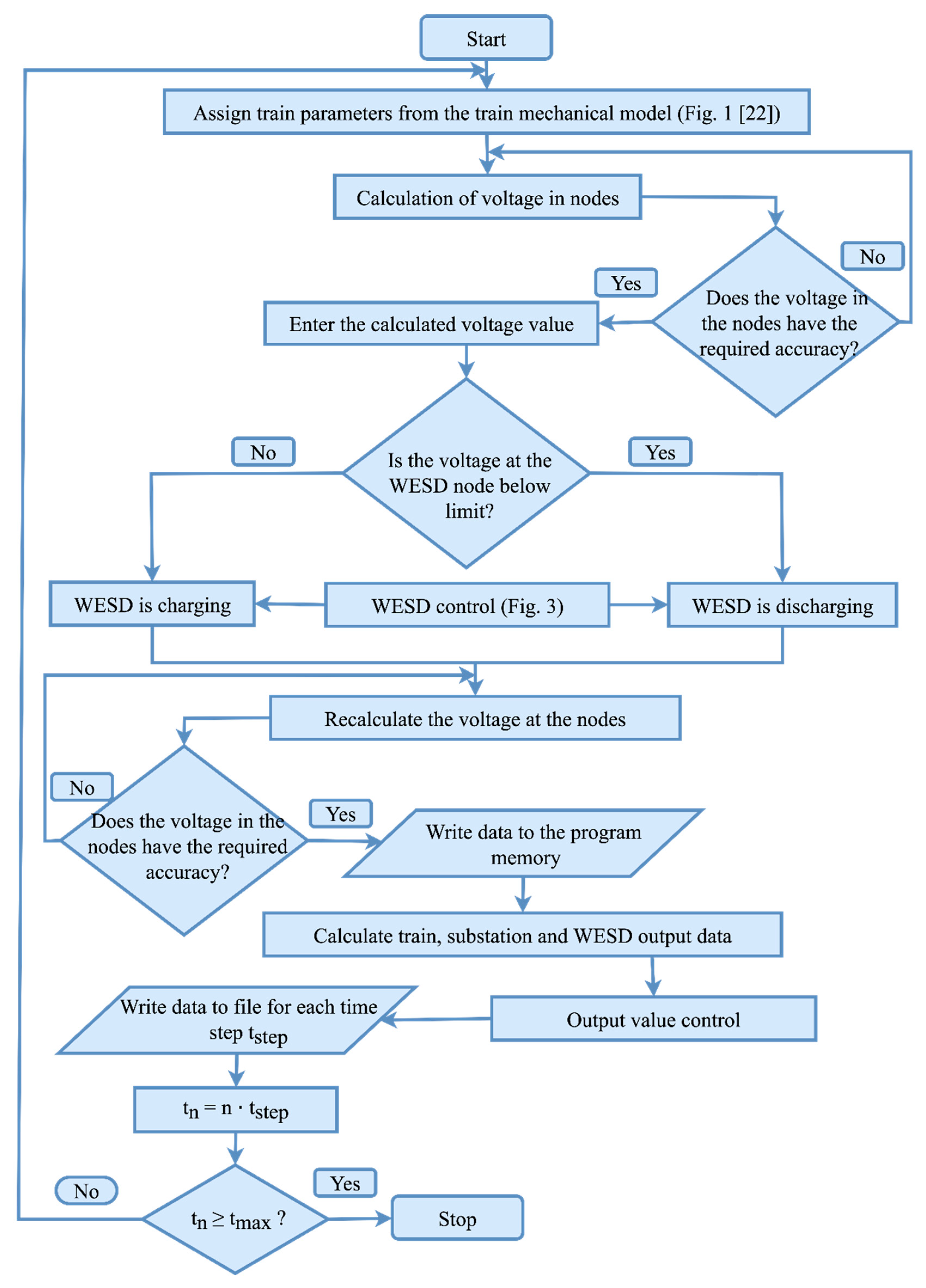Energies 13 02013 g002