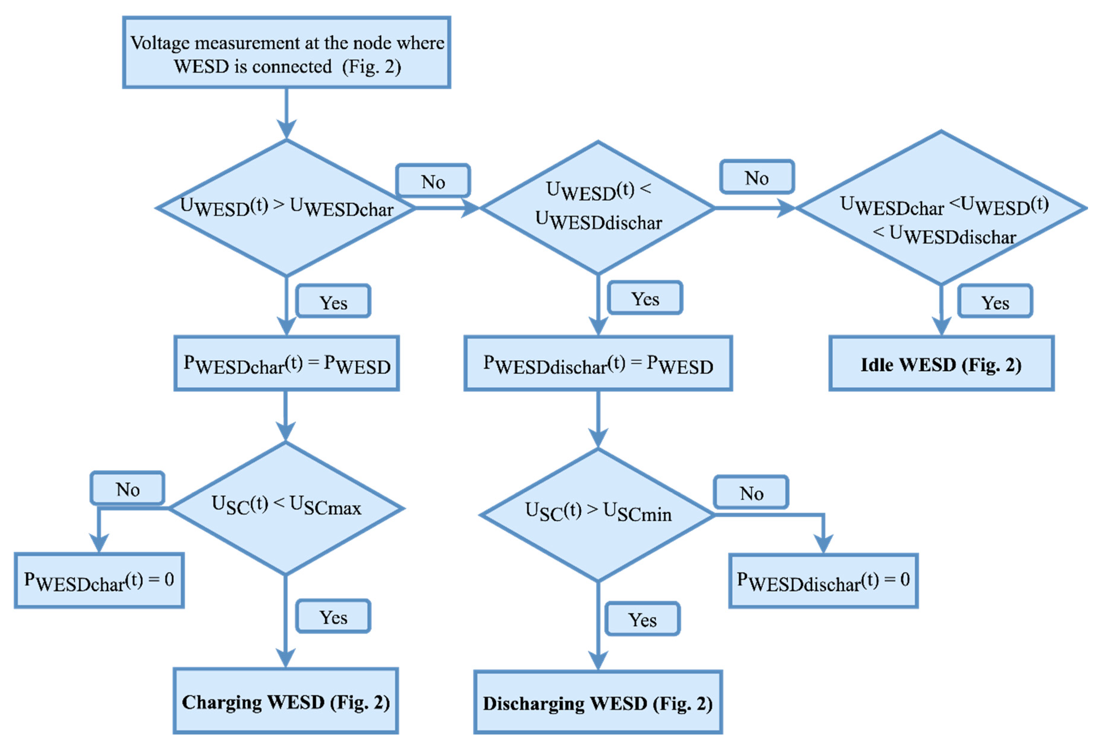 Energies 13 02013 g003