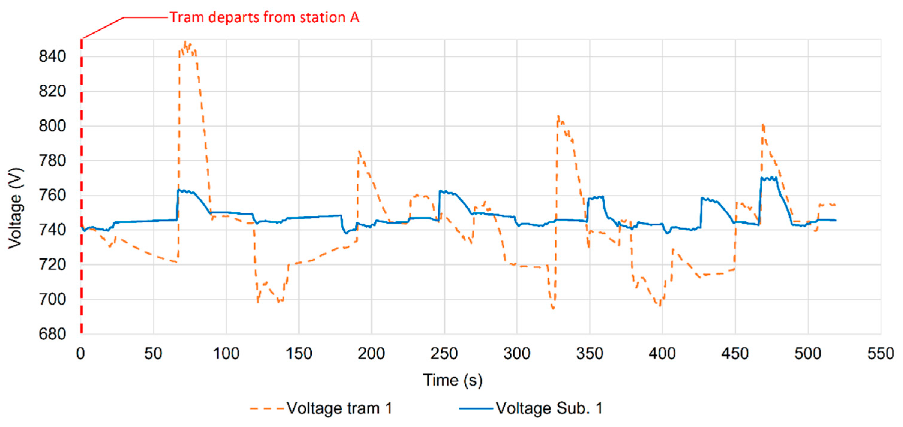 Energies 13 02013 g004