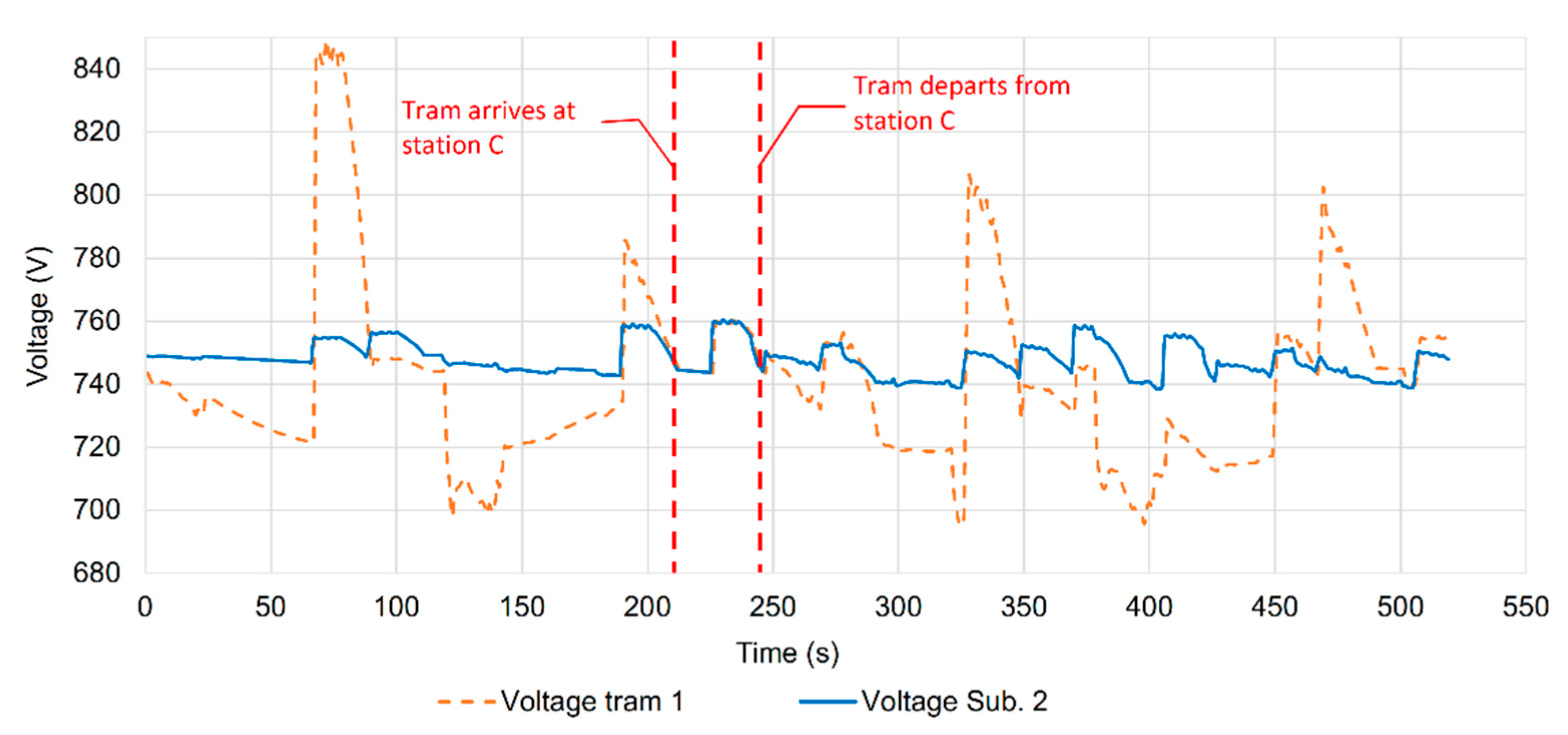 Energies 13 02013 g005