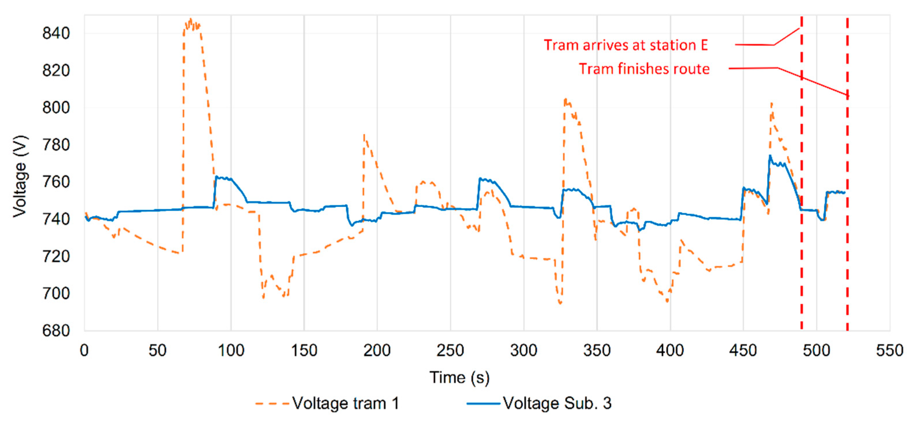 Energies 13 02013 g006