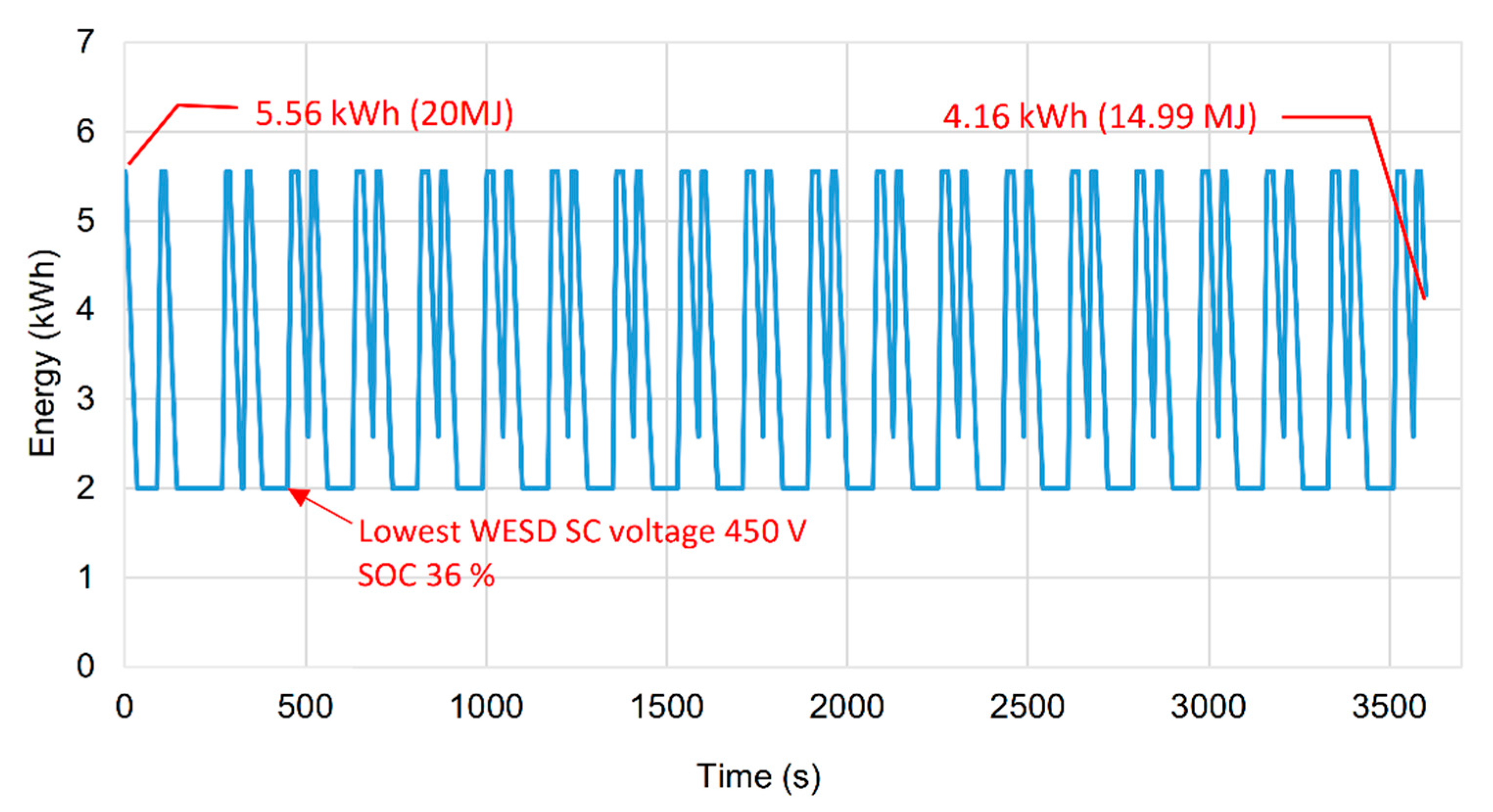 Energies 13 02013 g007