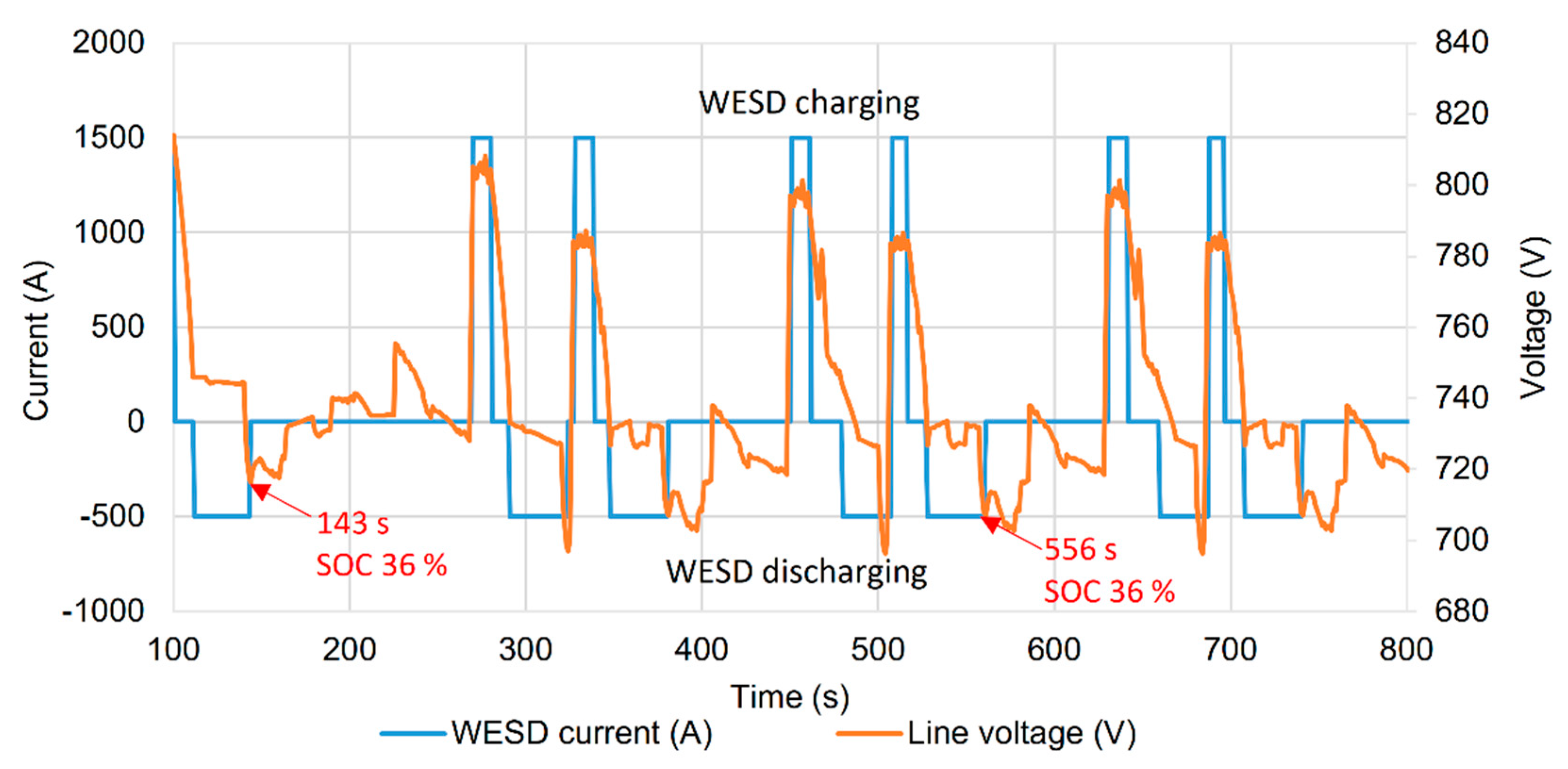 Energies 13 02013 g008