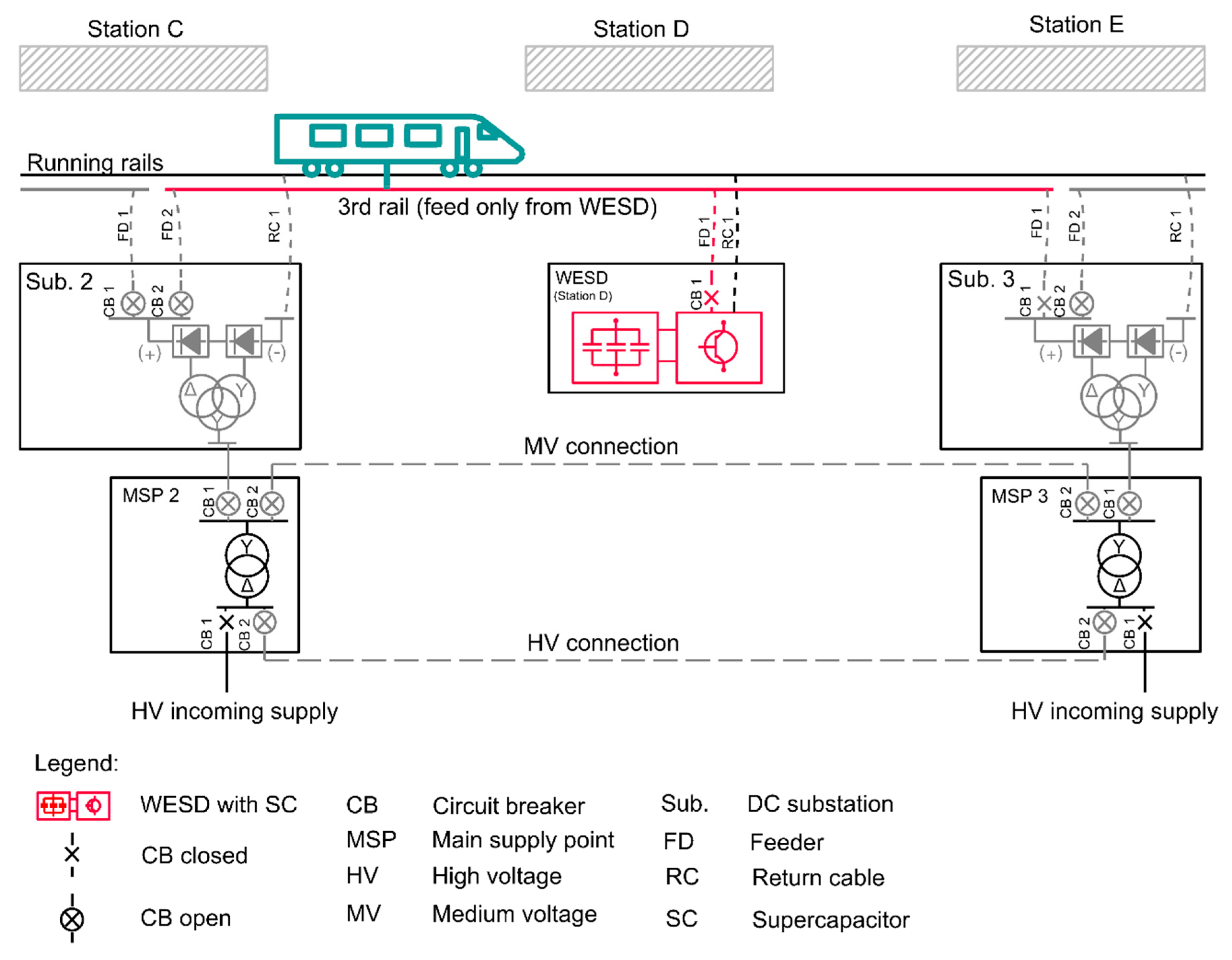 Energies 13 02013 g009