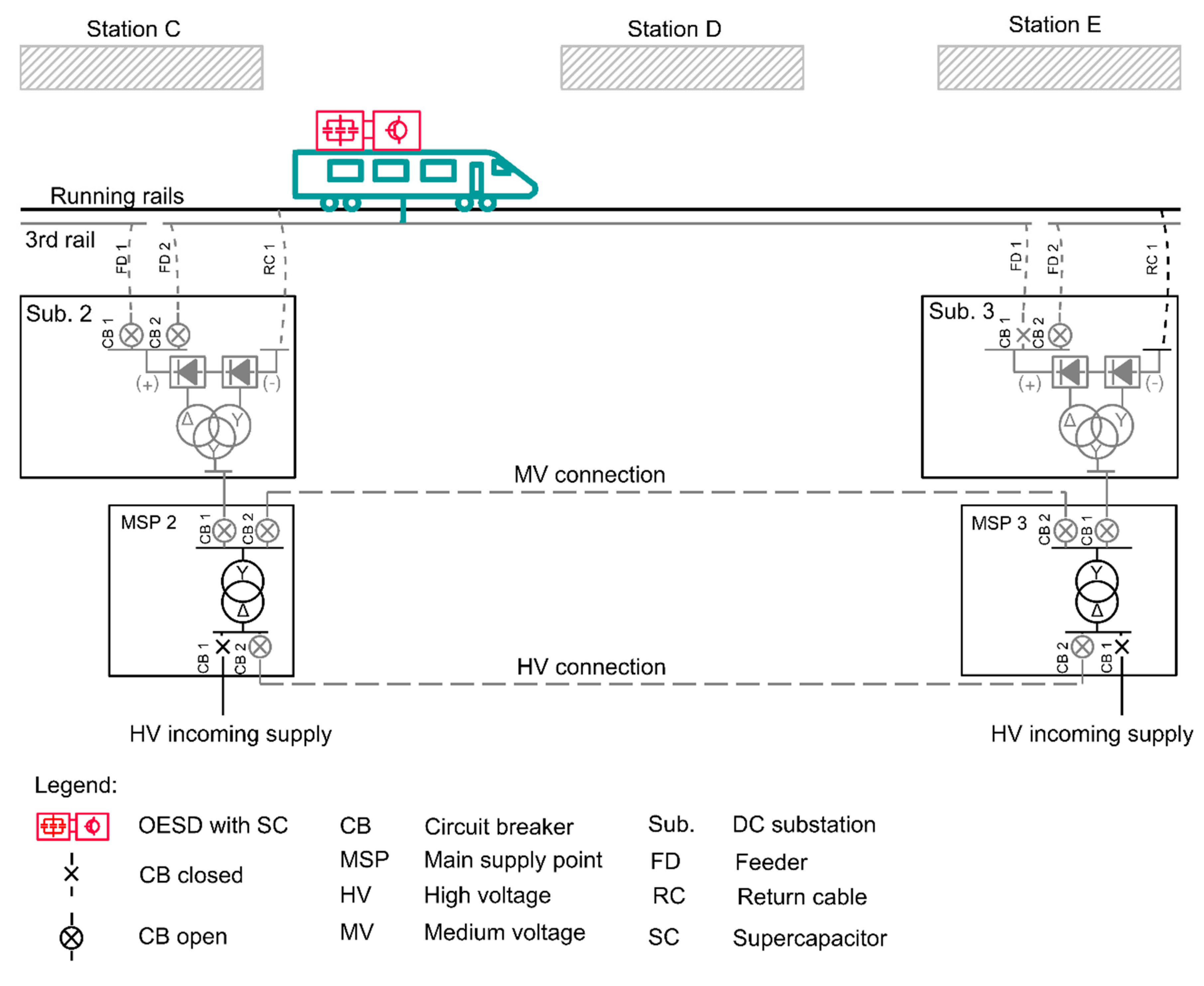 Energies 13 02013 g010