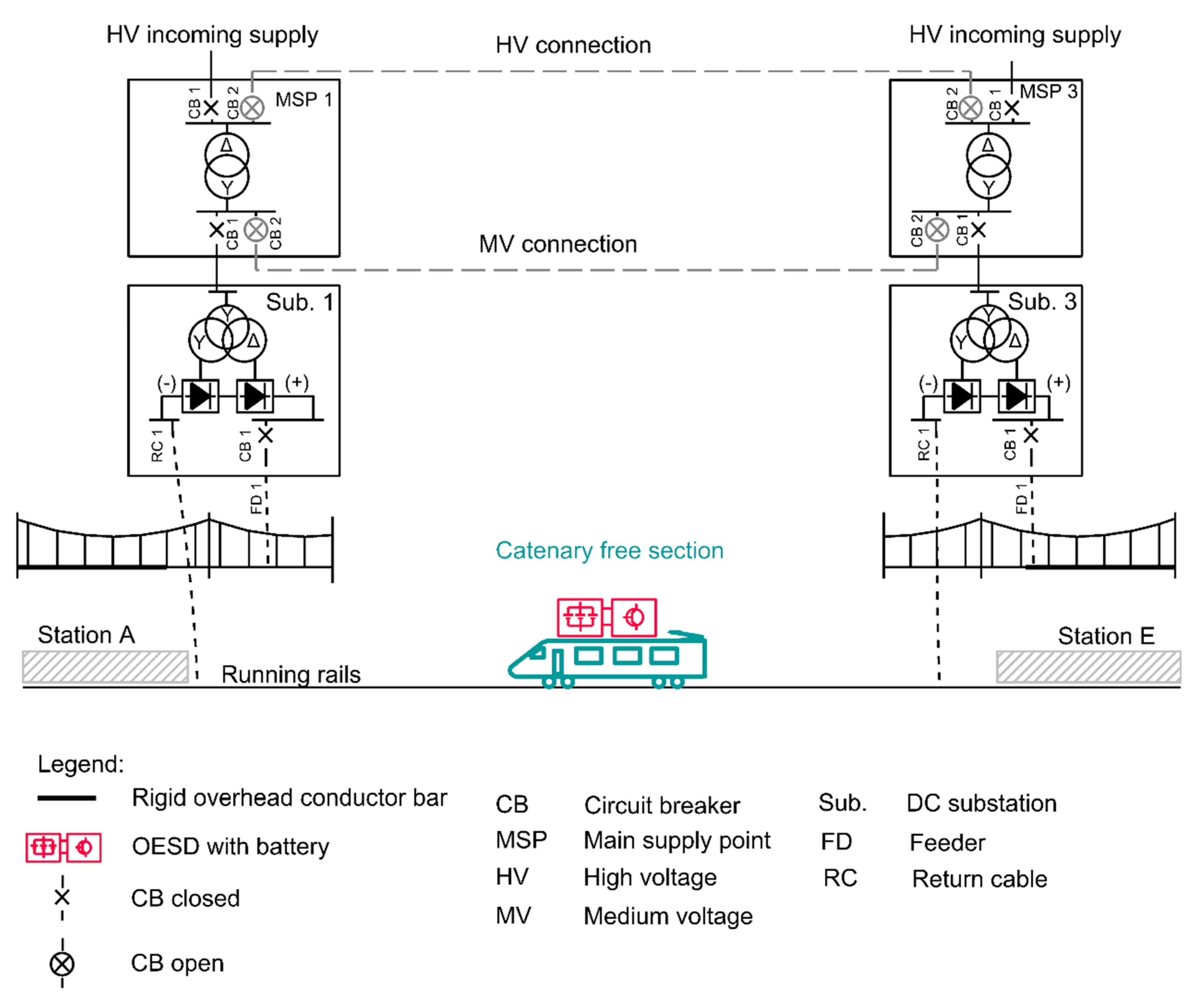 Energies 13 02013 g011