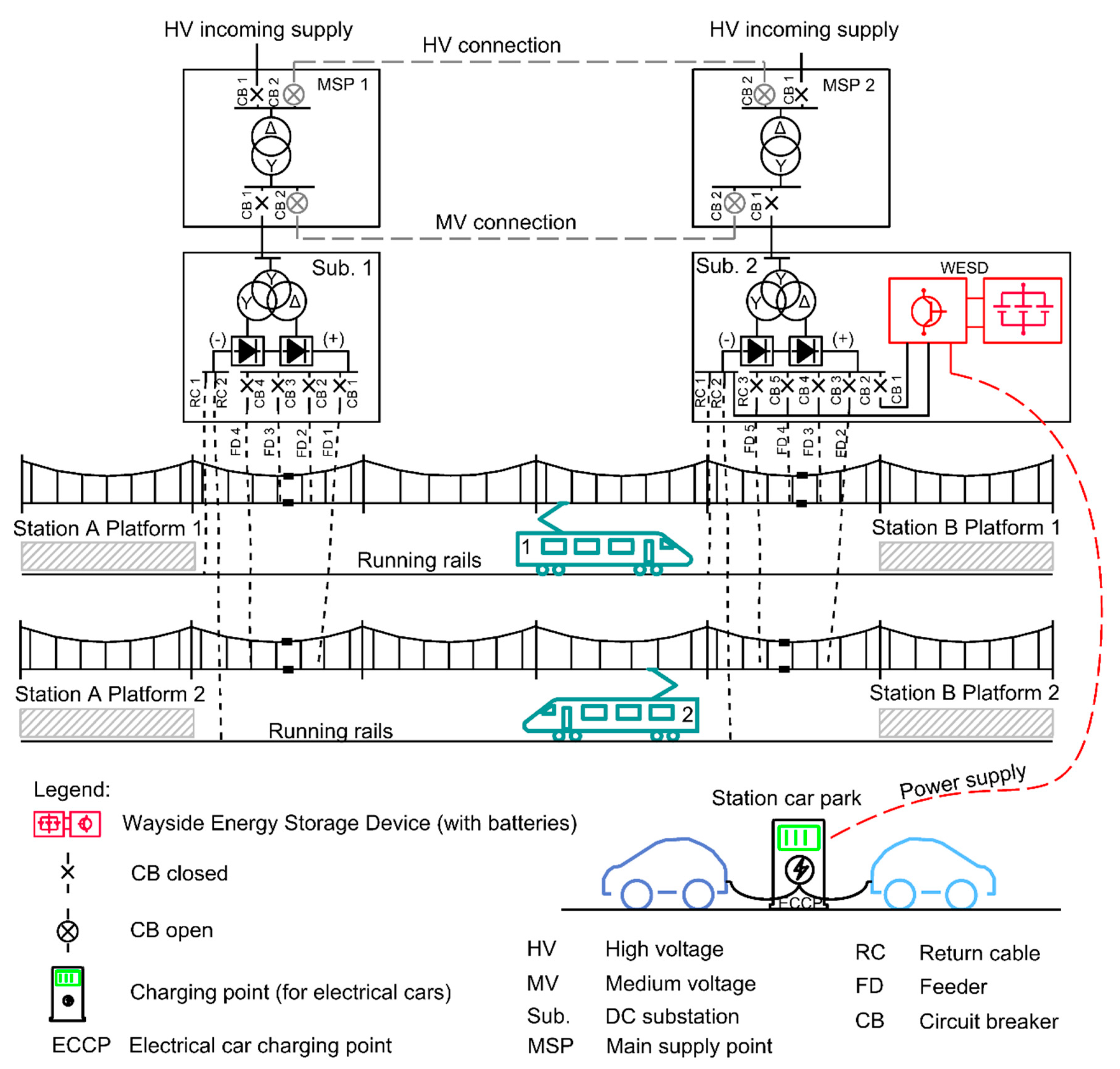Energies 13 02013 g014