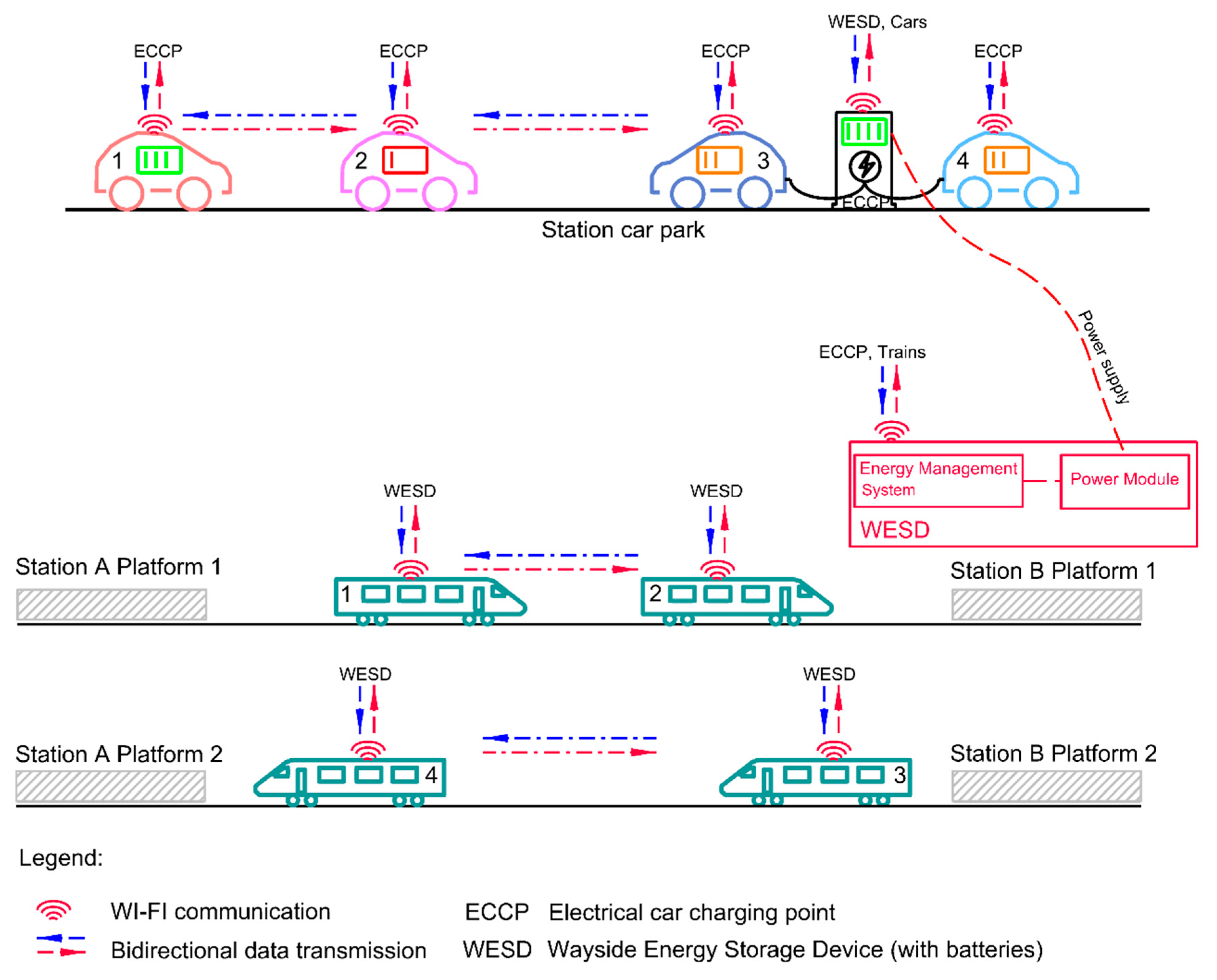 Energies 13 02013 g015
