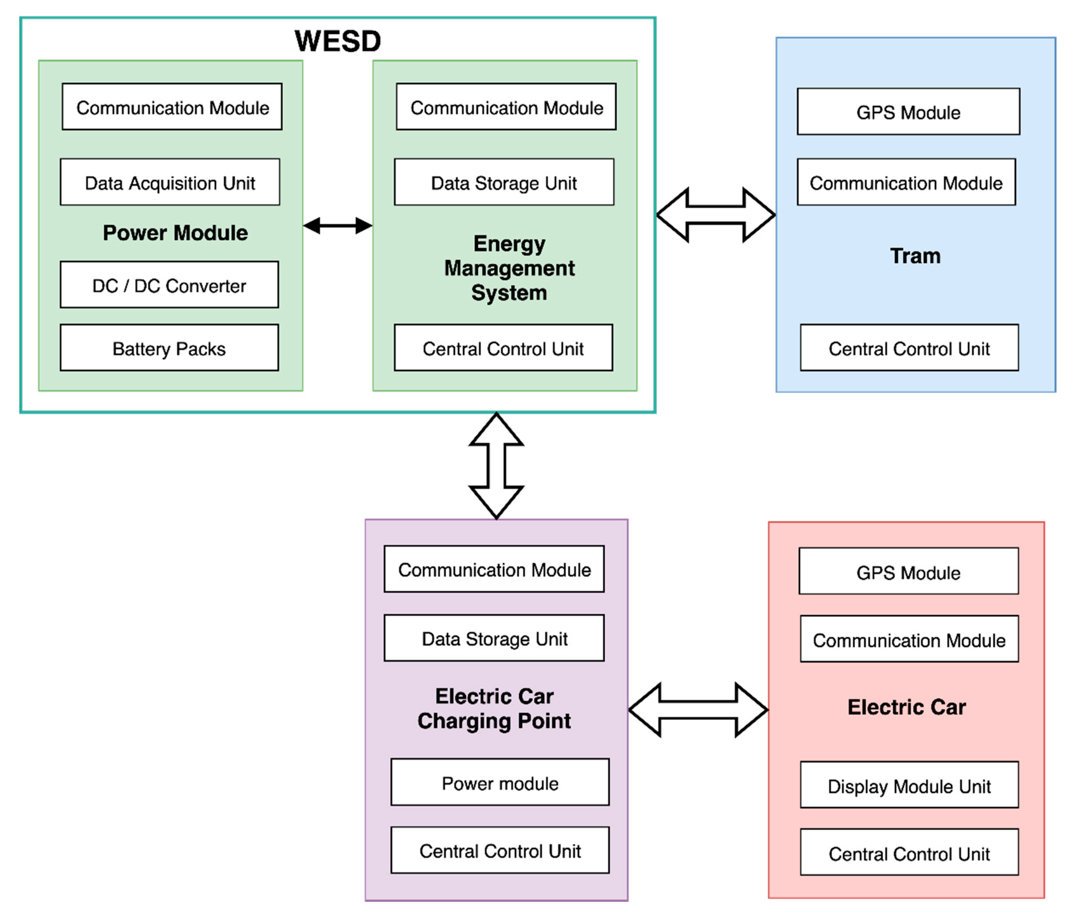 Energies 13 02013 g016