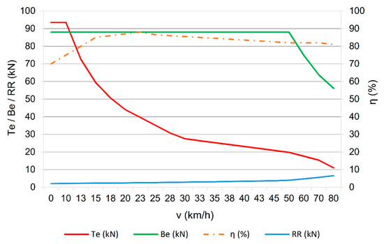 Energies 13 02013 g0a1