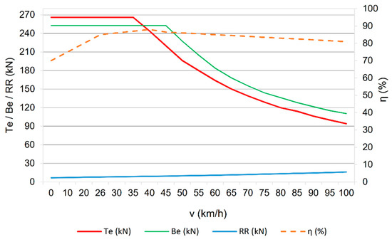 Energies 13 02013 g0a2