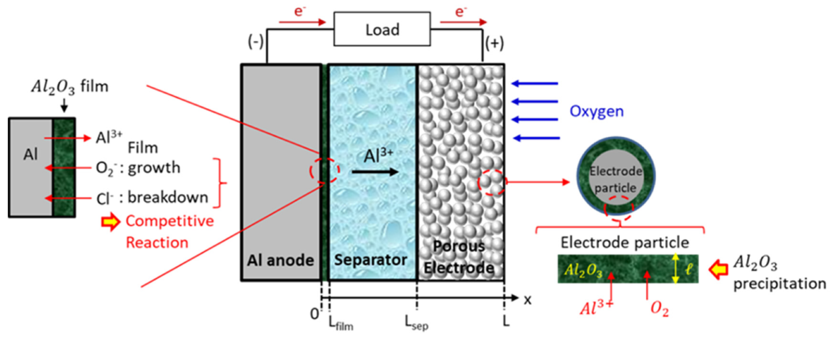 Energies 13 02014 g001
