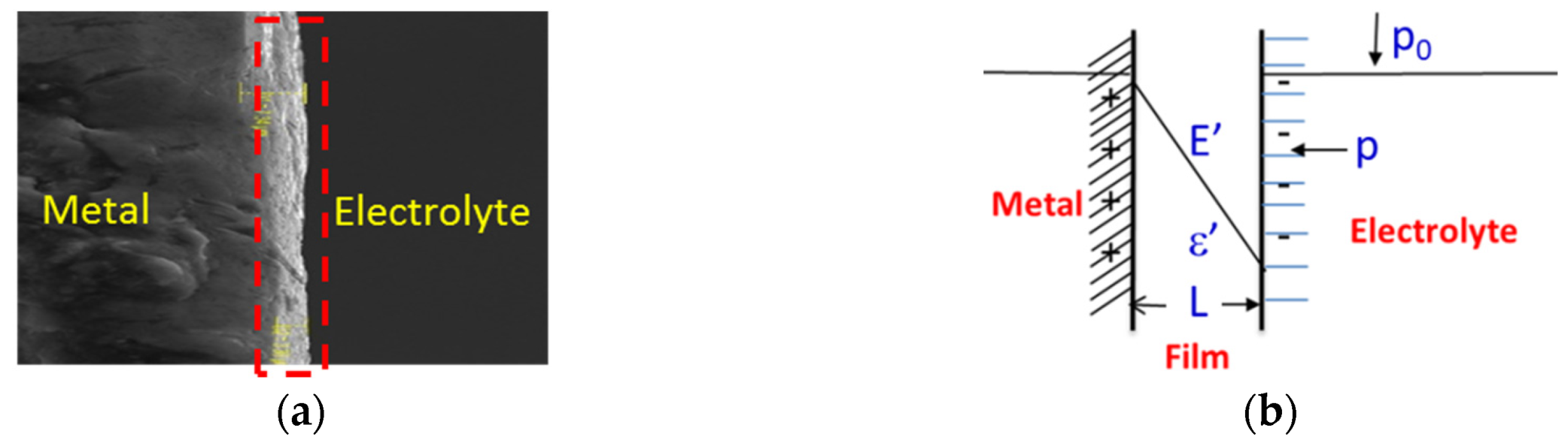 Energies 13 02014 g004