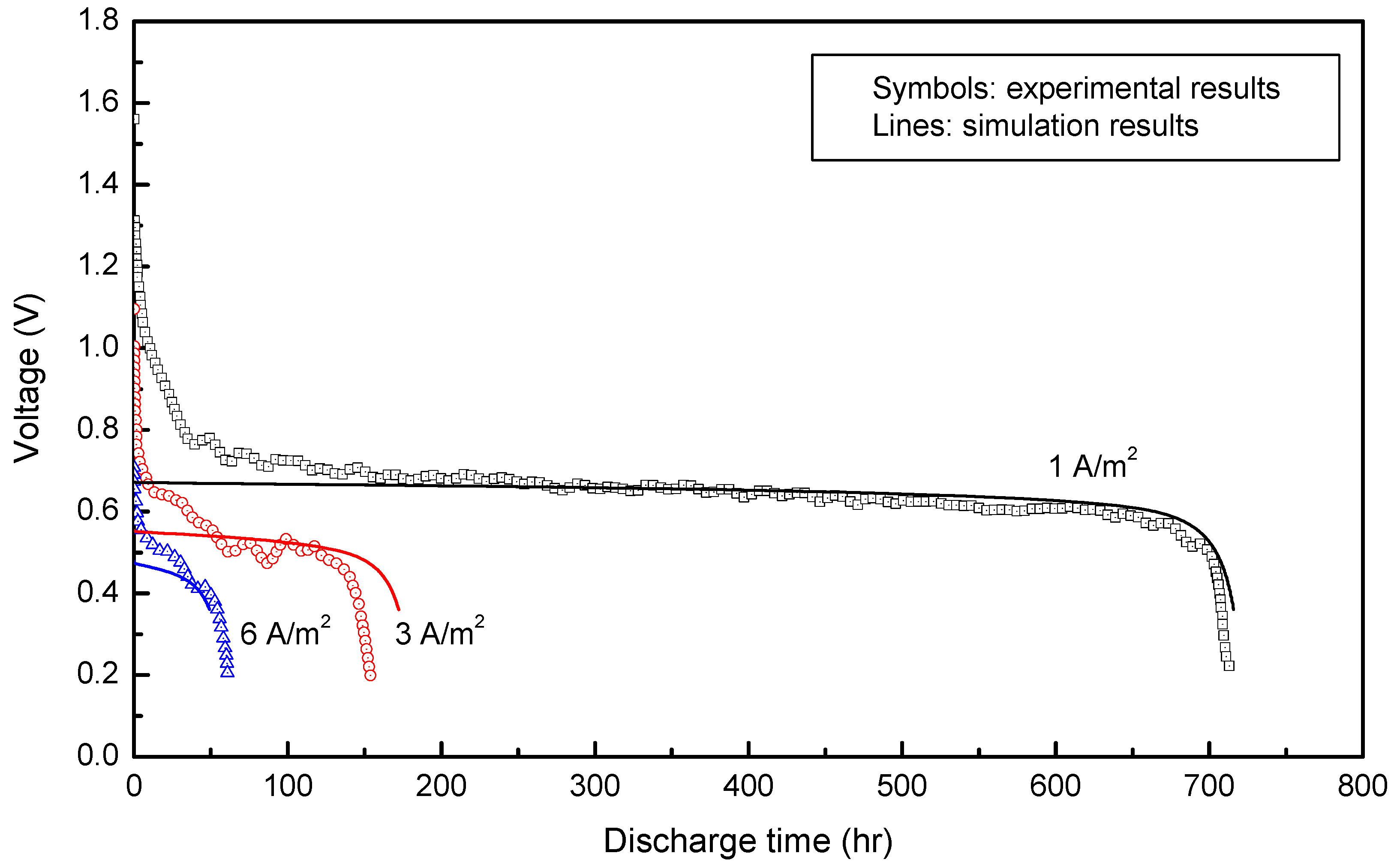 Energies 13 02014 g006