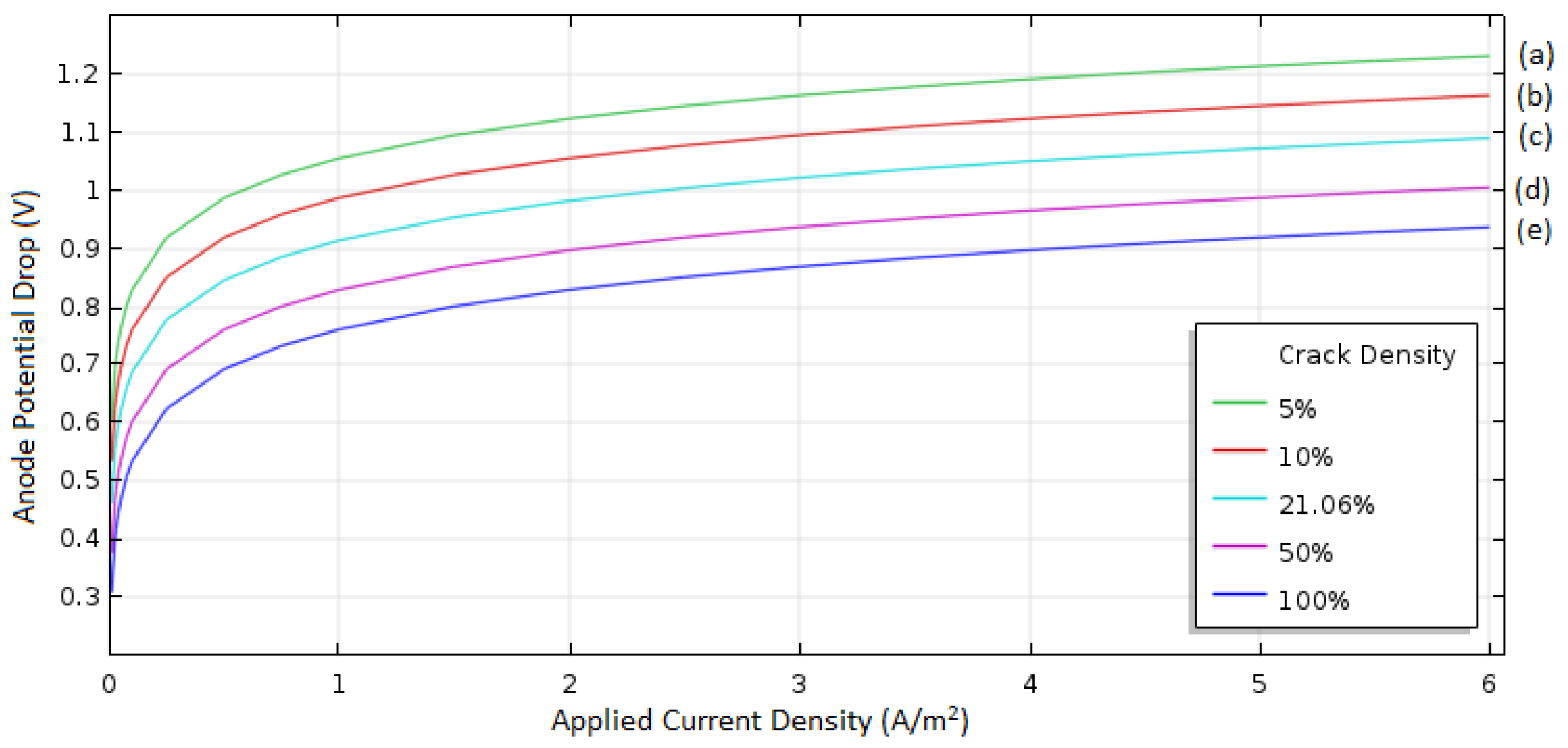 Energies 13 02014 g007