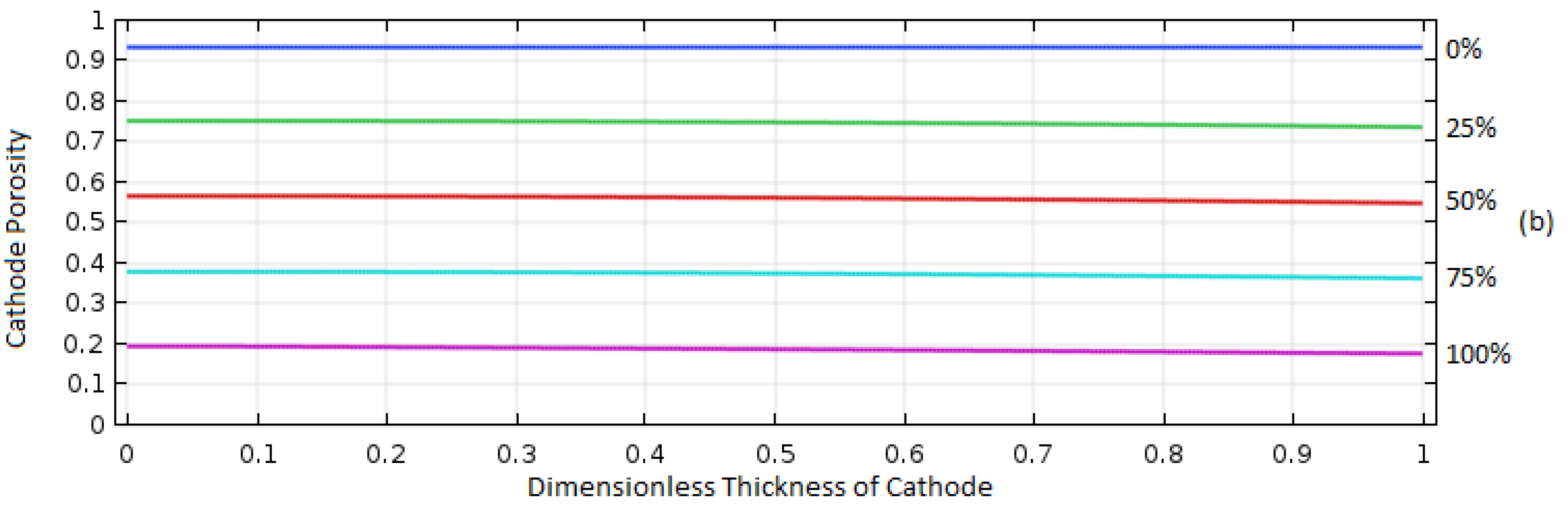 Energies 13 02014 g010b