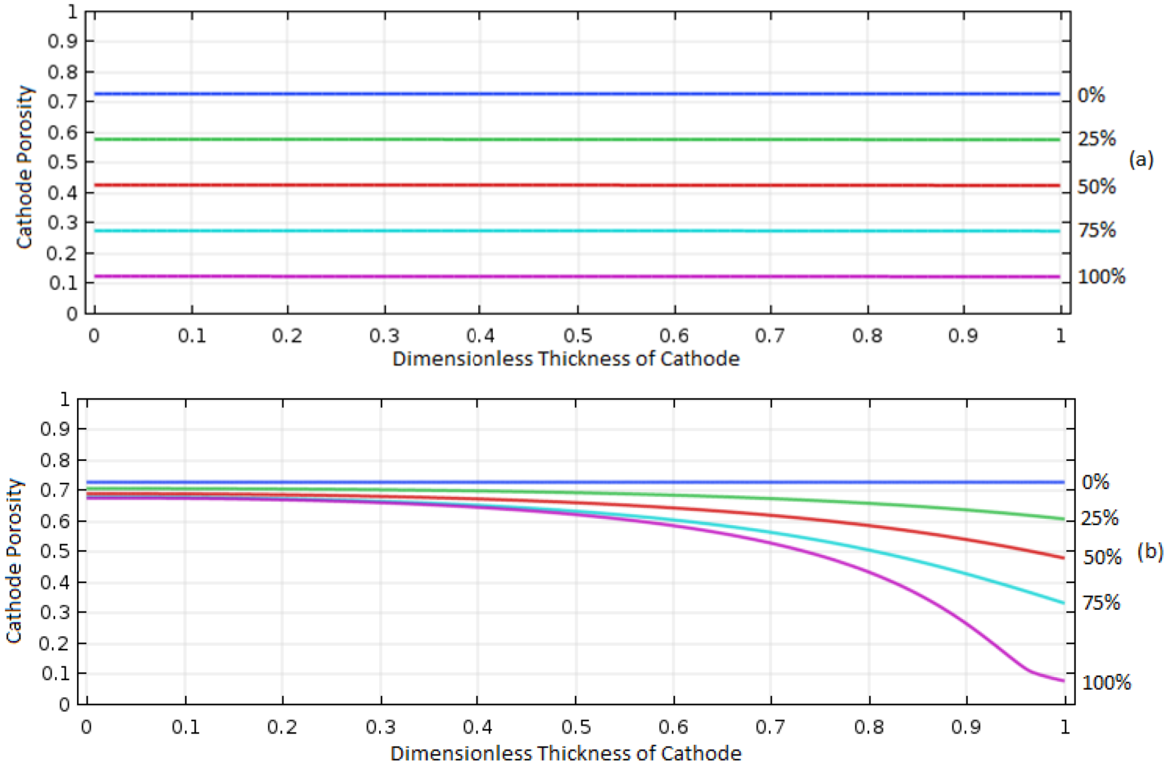 Energies 13 02014 g012