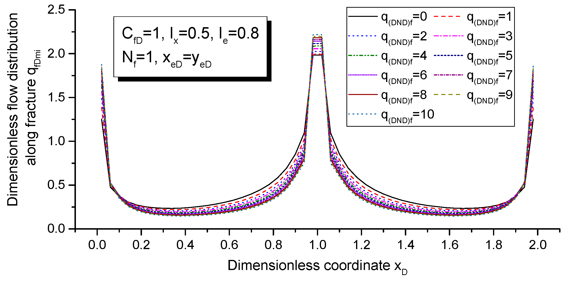 Energies 13 02015 g010 Energies 13 02015 g010