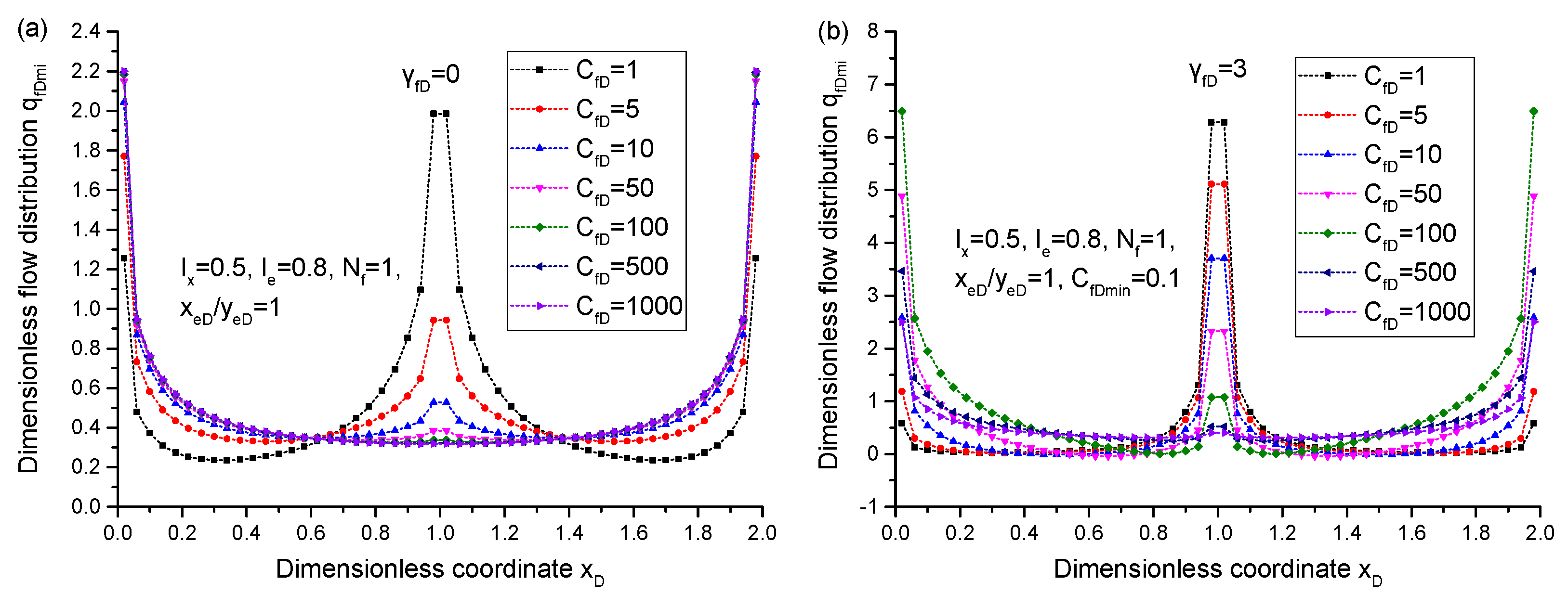 Energies 13 02015 g014 Energies 13 02015 g014