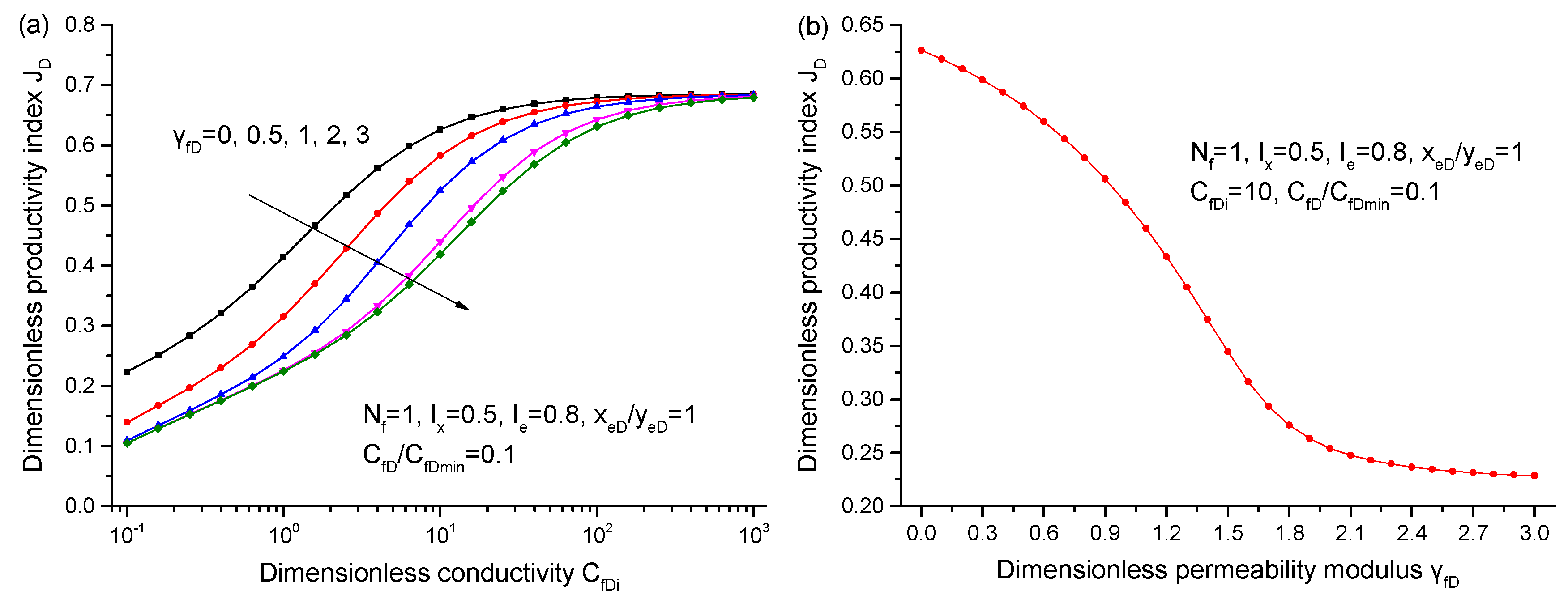 Energies 13 02015 g015 Energies 13 02015 g015