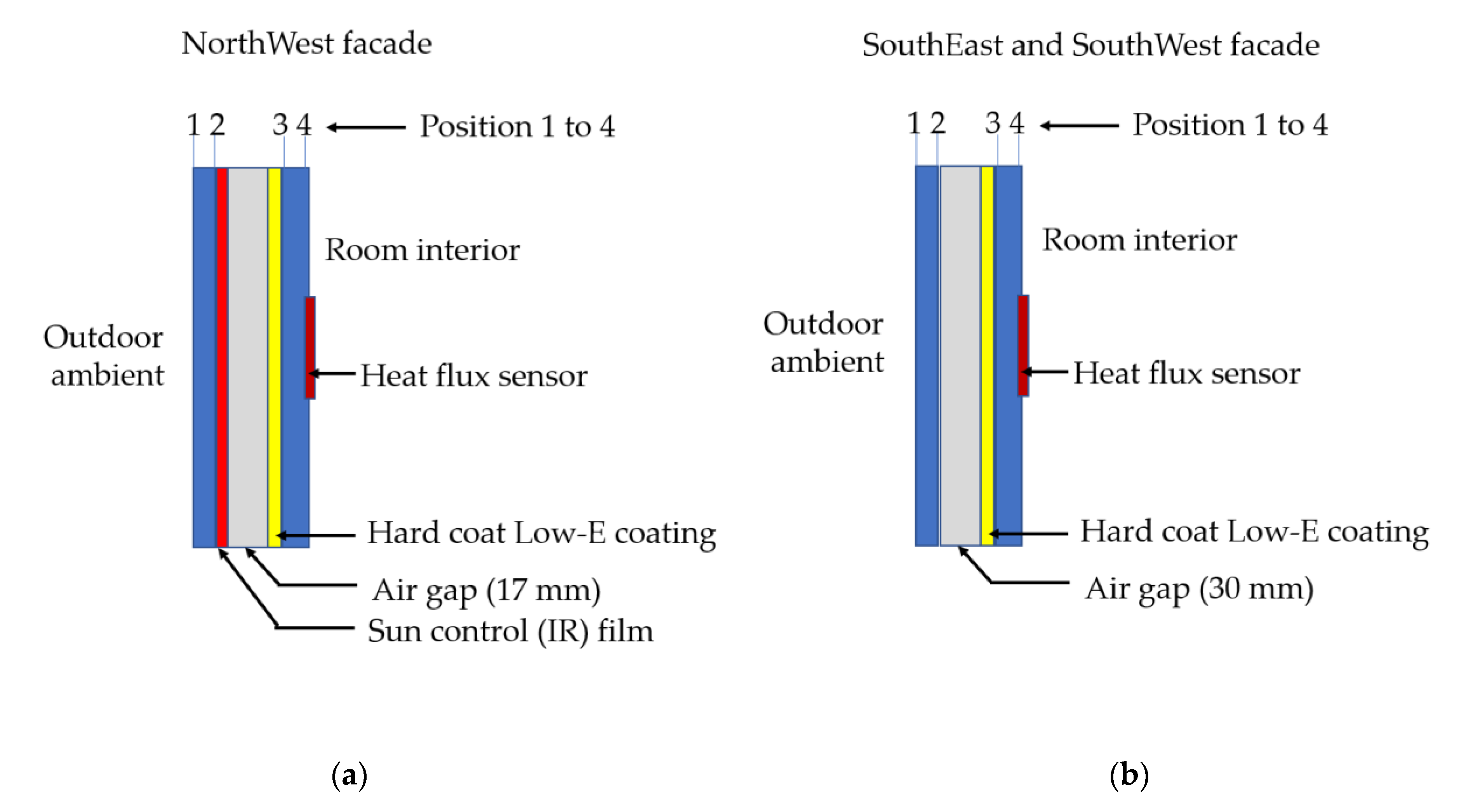 Energies 13 02016 g003