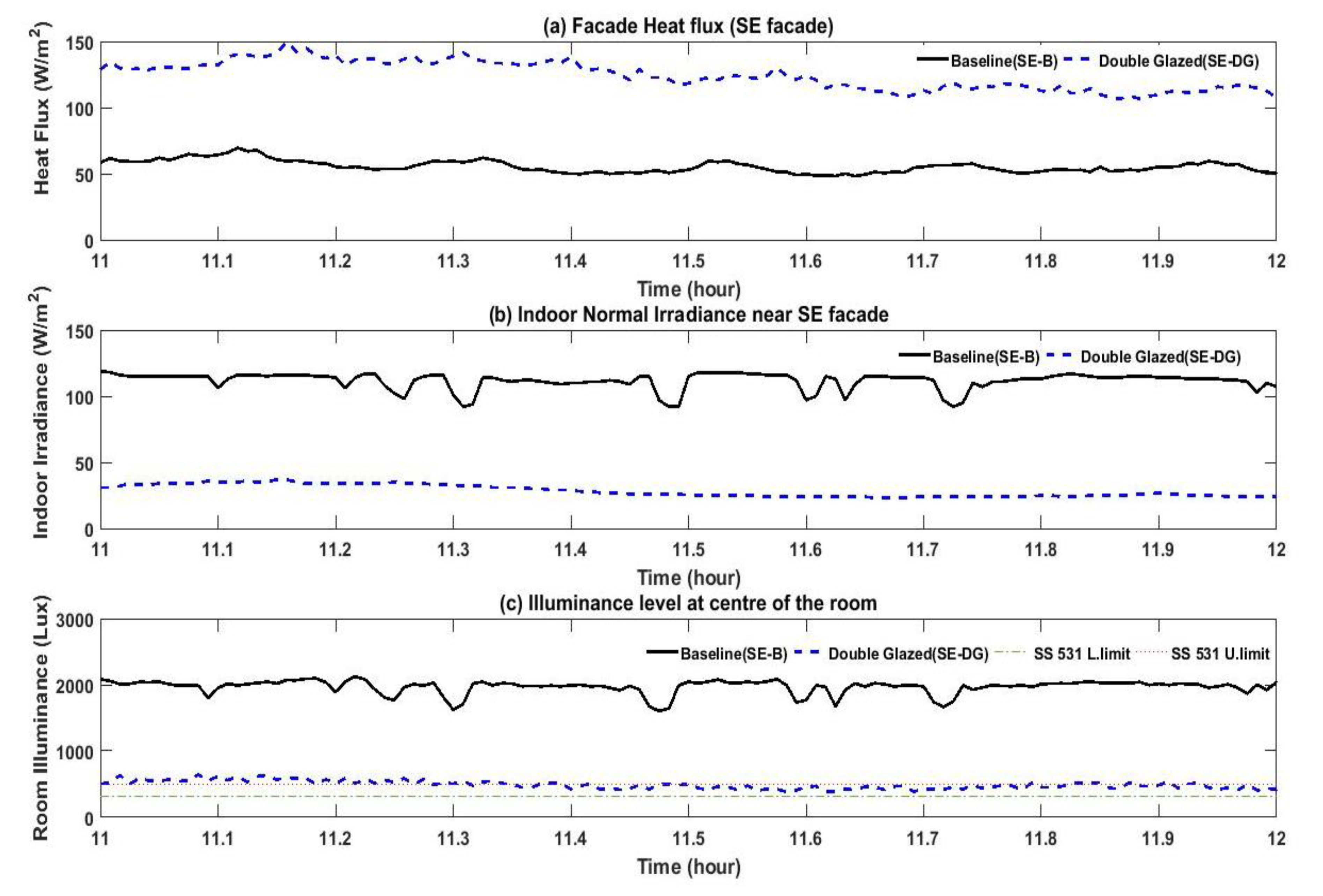 Energies 13 02016 g004